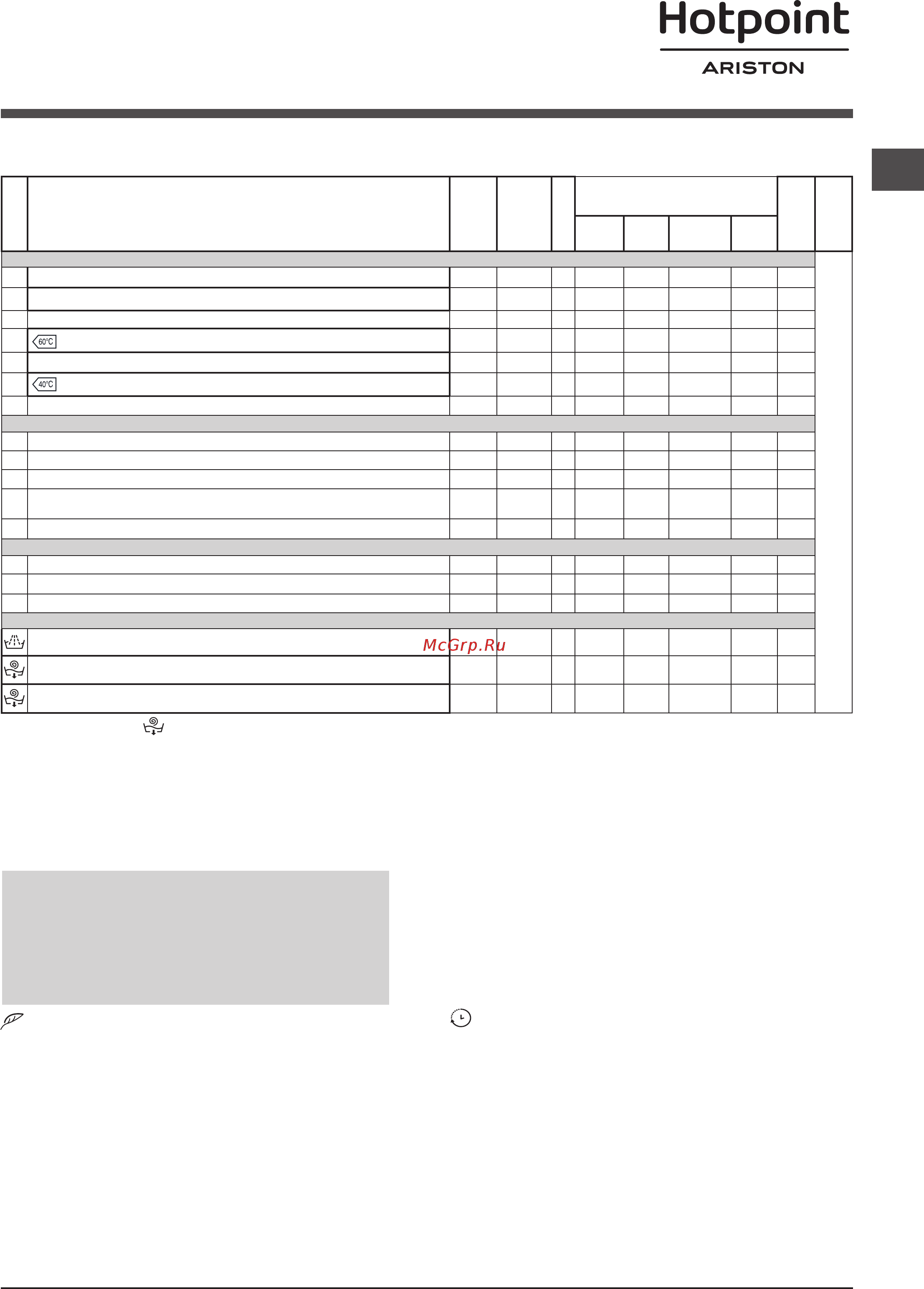 Hotpoint-Ariston fdg 8640bs [21/84] Programas y opciones