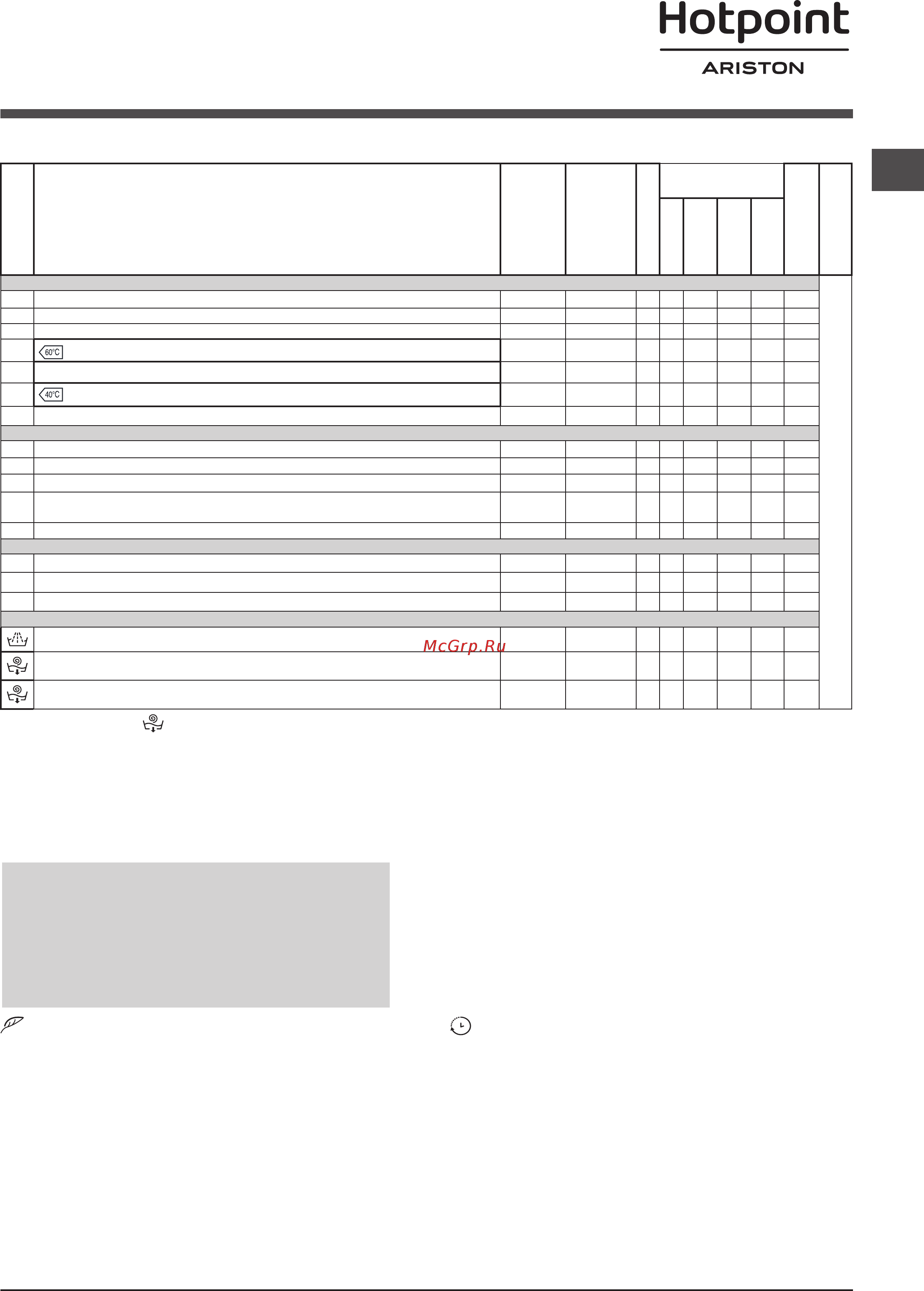 Hotpoint-Ariston fdg 8640bs [57/84] Programme und zusatzfunktionen