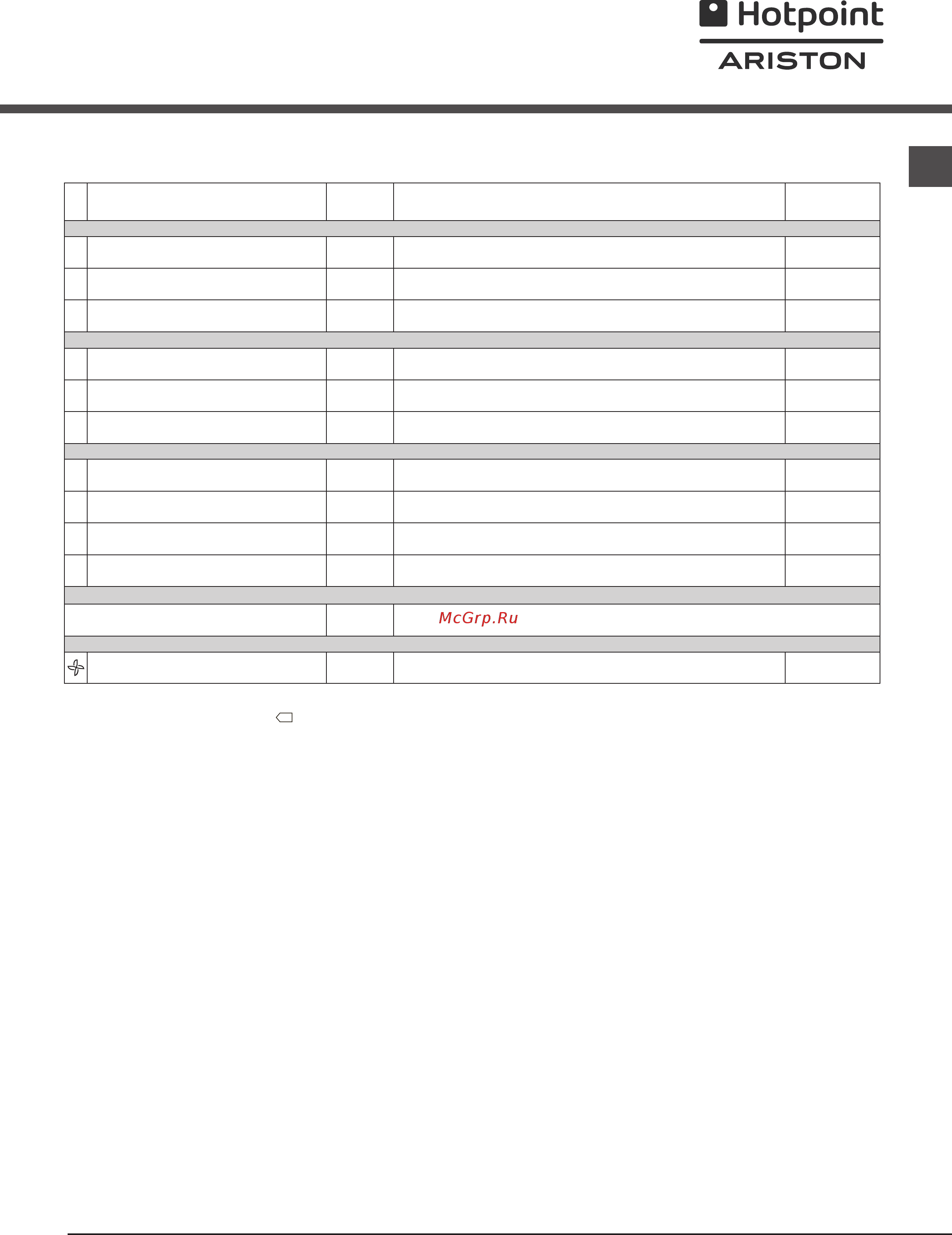 Hotpoint-Ariston tcs 73b gp (eu) [11/80] Programme chart