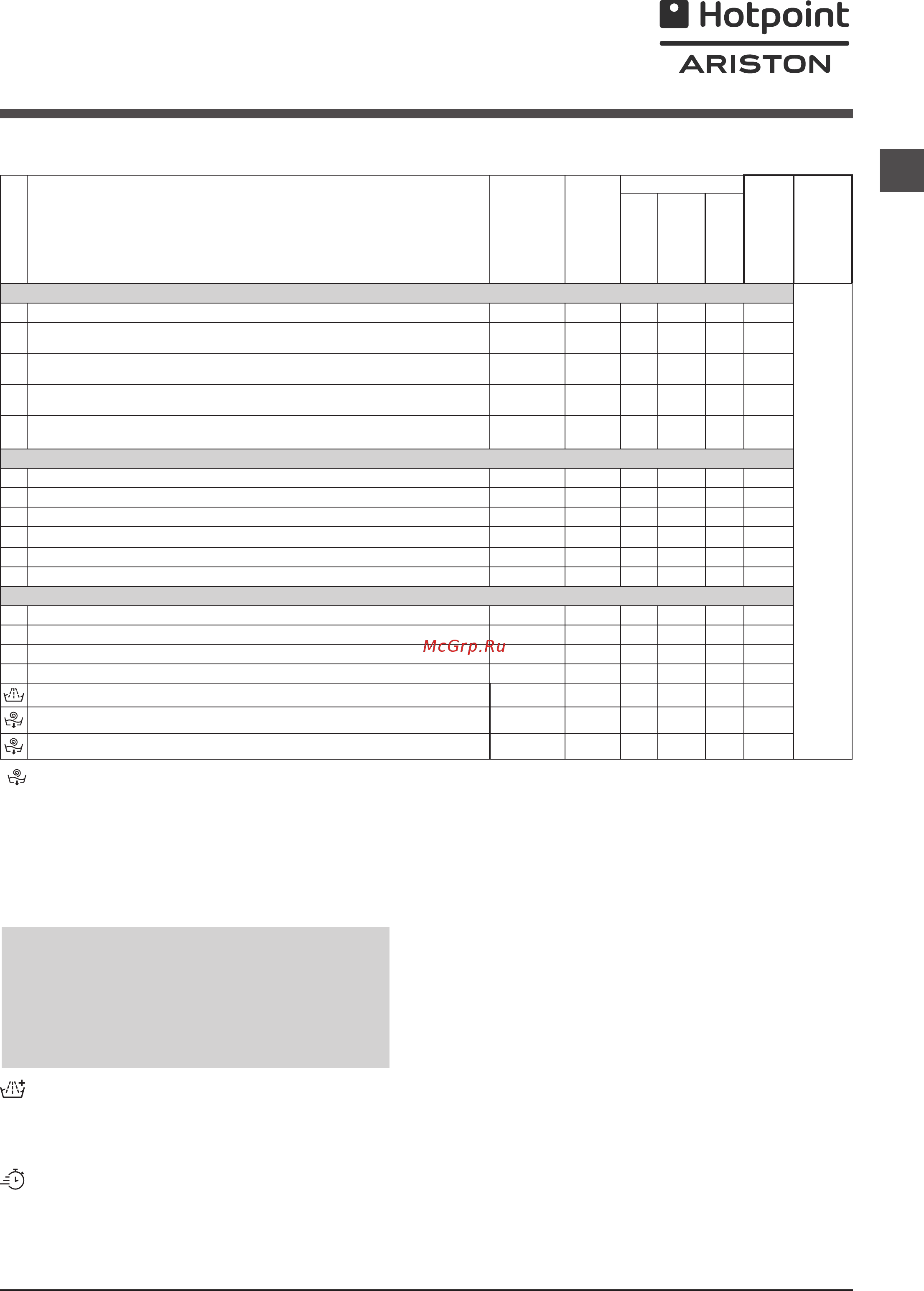 Hotpoint-Ariston rst 602 x [19/24] Жуу циклдары мен опциялары