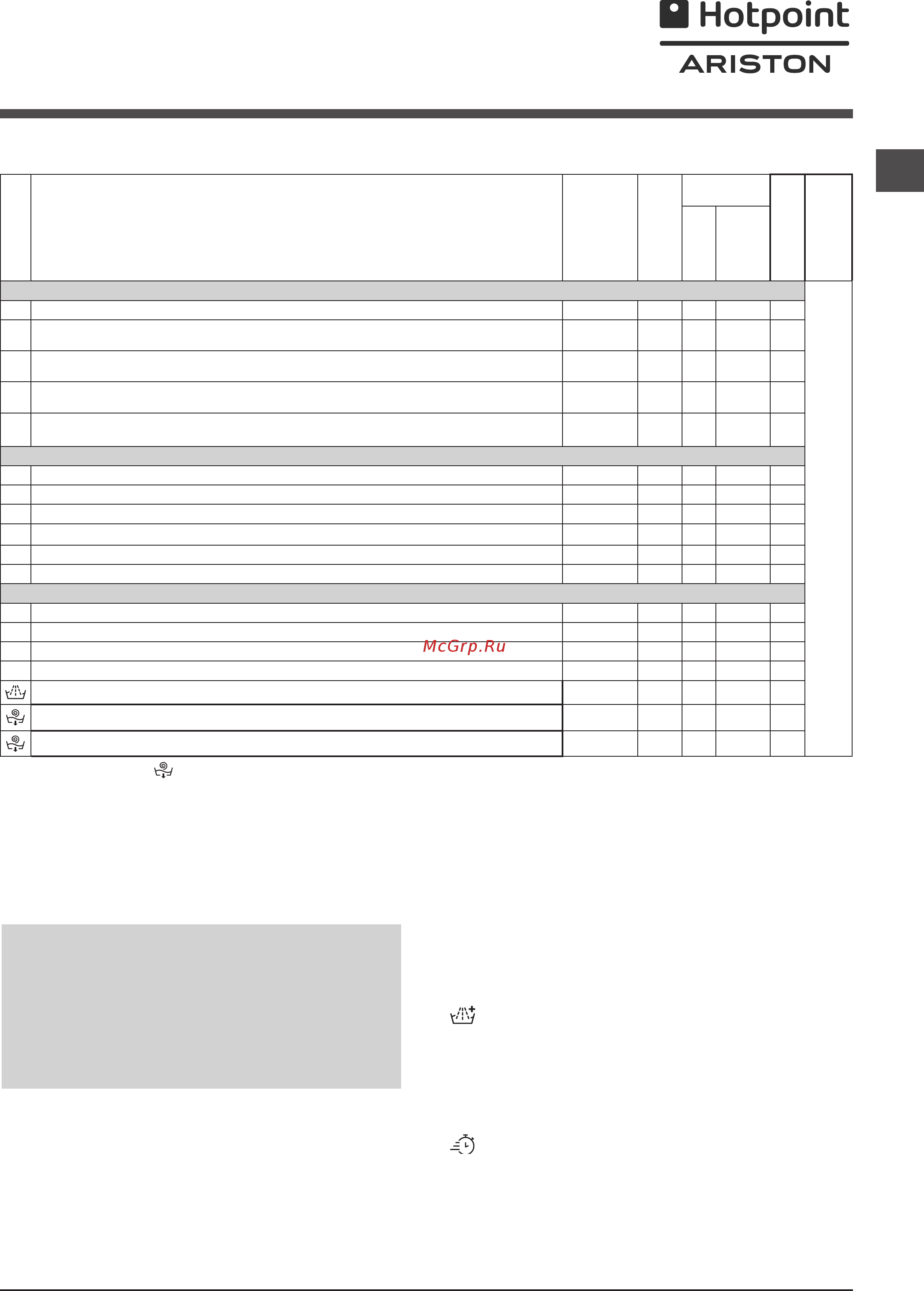 Hotpoint-Ariston rst 723 dx [7/24] Таблица программ