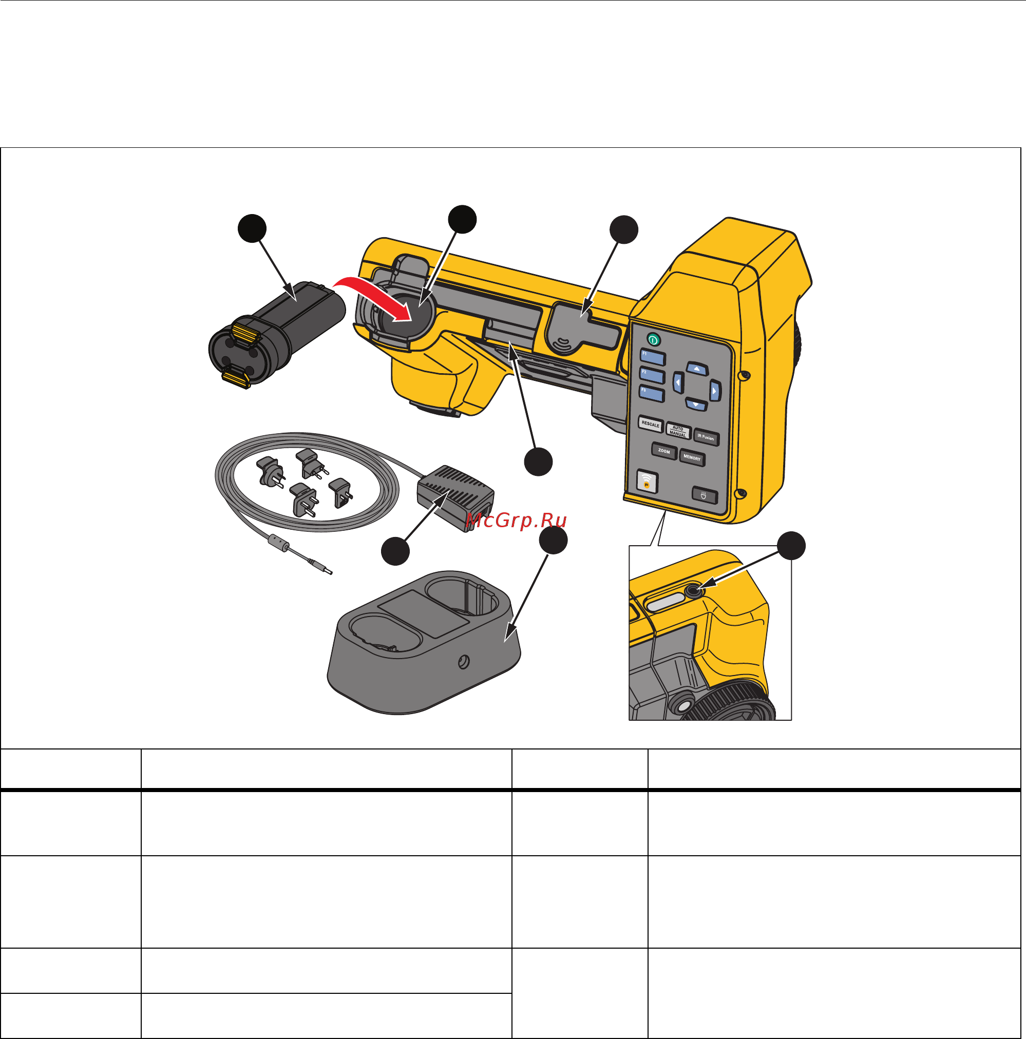Fluke TiX560 [11/58] В таблице 3 представлены соединения тепловизора