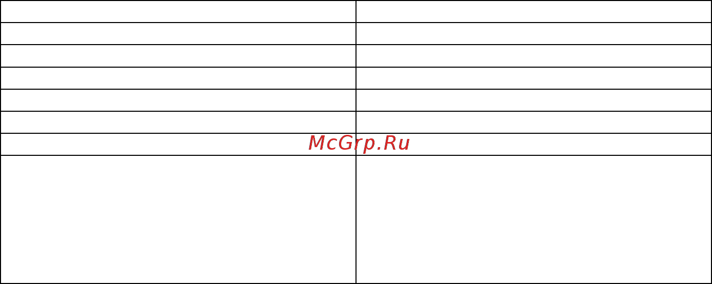 МЕГЕОН 08088 [6/8] Технические характеристики