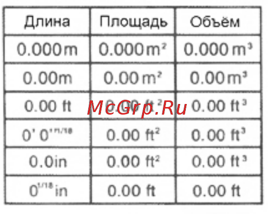 МЕГЕОН 06020 [5/12] Единицы измерения