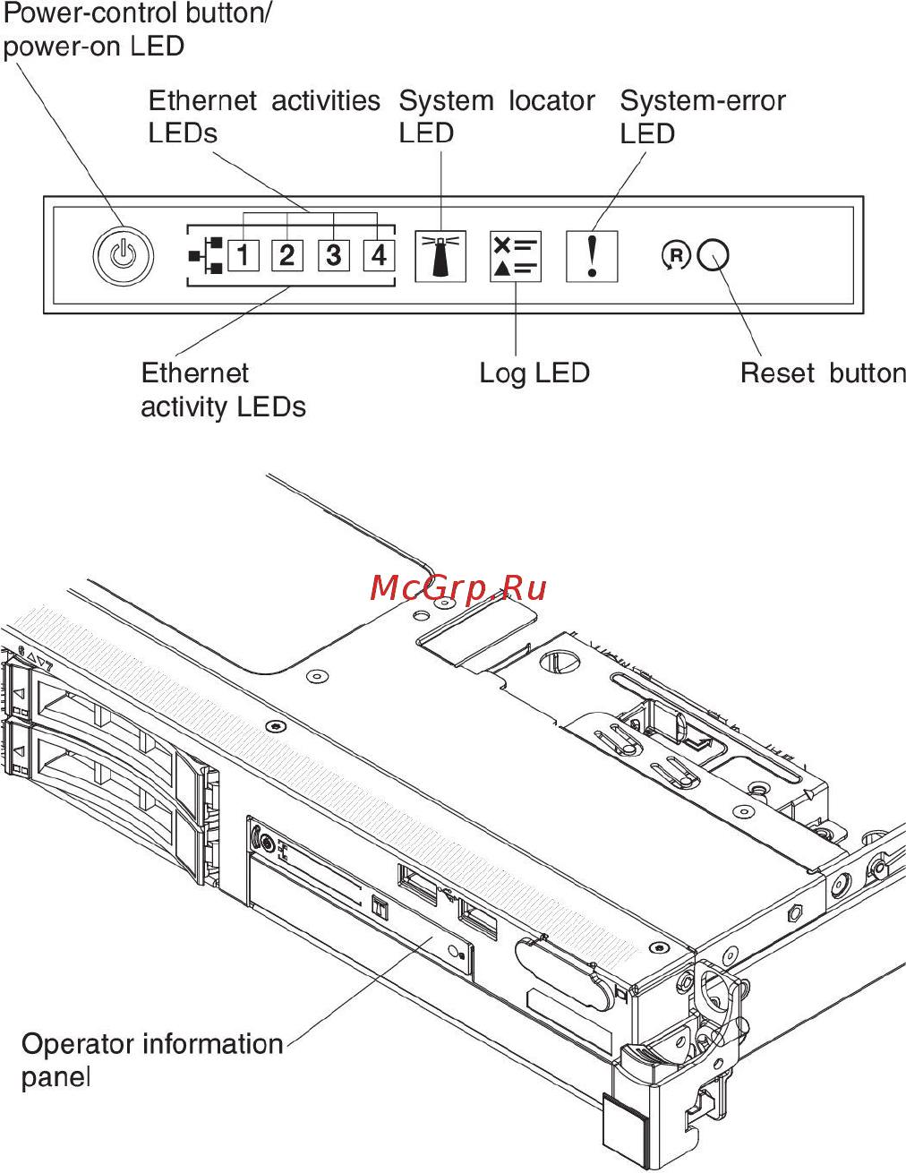 IBM system x3530 m4 (7160k2g, 90y8826 х4, 49y3760, 00d4413) [122/402] Light path diagnostics