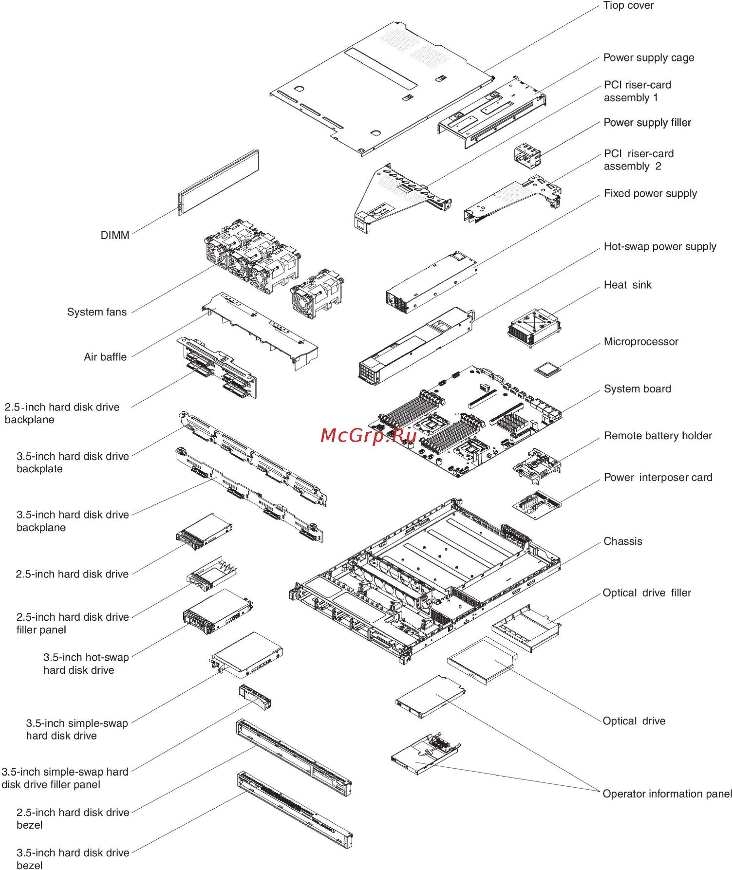 IBM system x3530 m4 (7160k2g, 90y8826 х4, 49y3760, 00d4413) [41/402] Server components