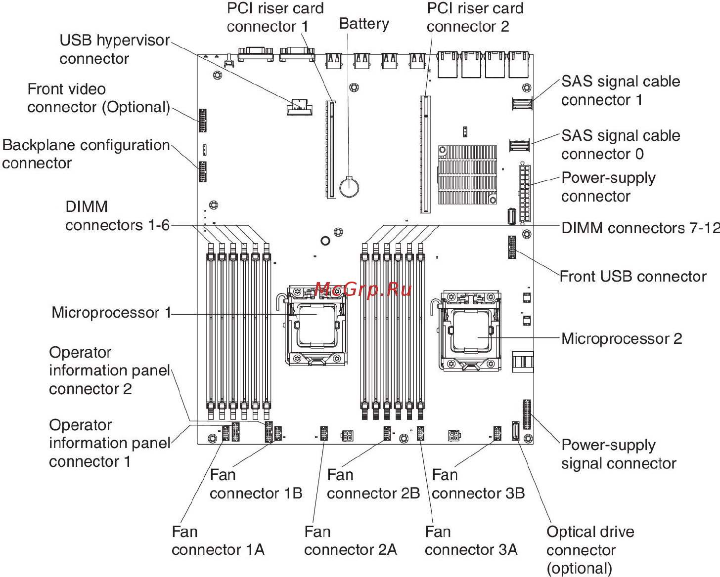 IBM system x3530 m4 (7160k2g, 90y8826 х4, 49y3760, 00d4413) [42/402] Server internal leds connectors and jumpers