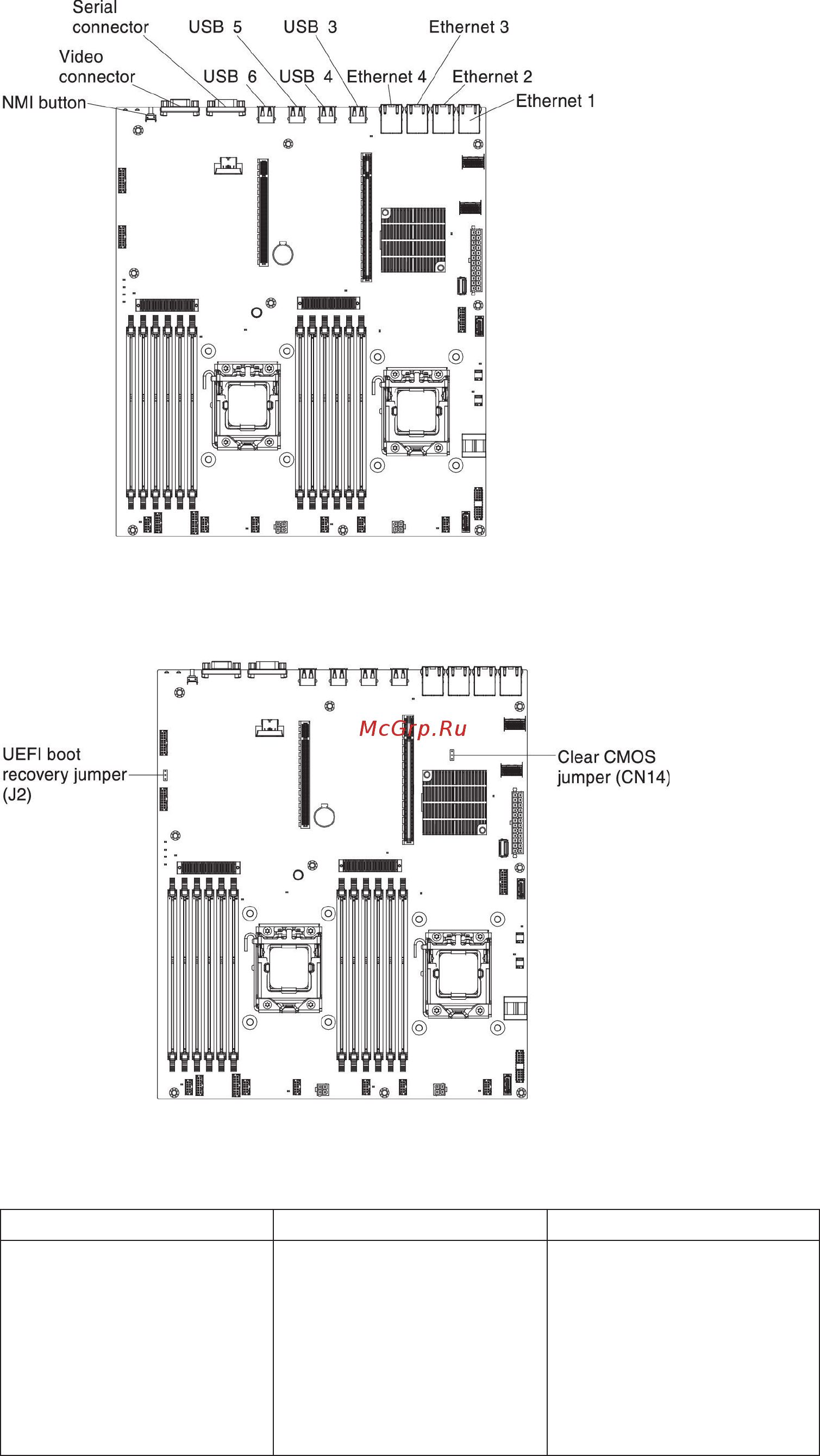 IBM system x3530 m4 (7160k2g, 90y8826 х4, 49y3760, 00d4413) [43/402] System board jumpers