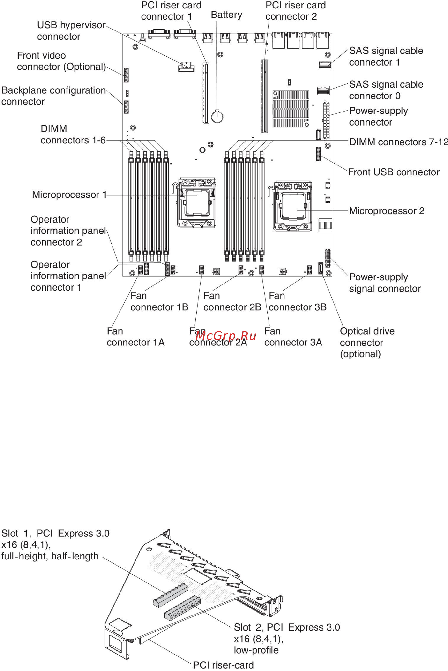 IBM system x3530 m4 (7160k2g, 90y8826 х4, 49y3760, 00d4413) [45/402] System board optional device connectors