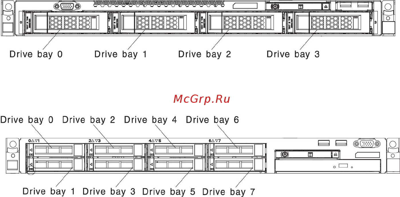 IBM system x3530 m4 (7160k2g, 90y8826 х4, 49y3760, 00d4413) [57/402] Ids for hot swap drives