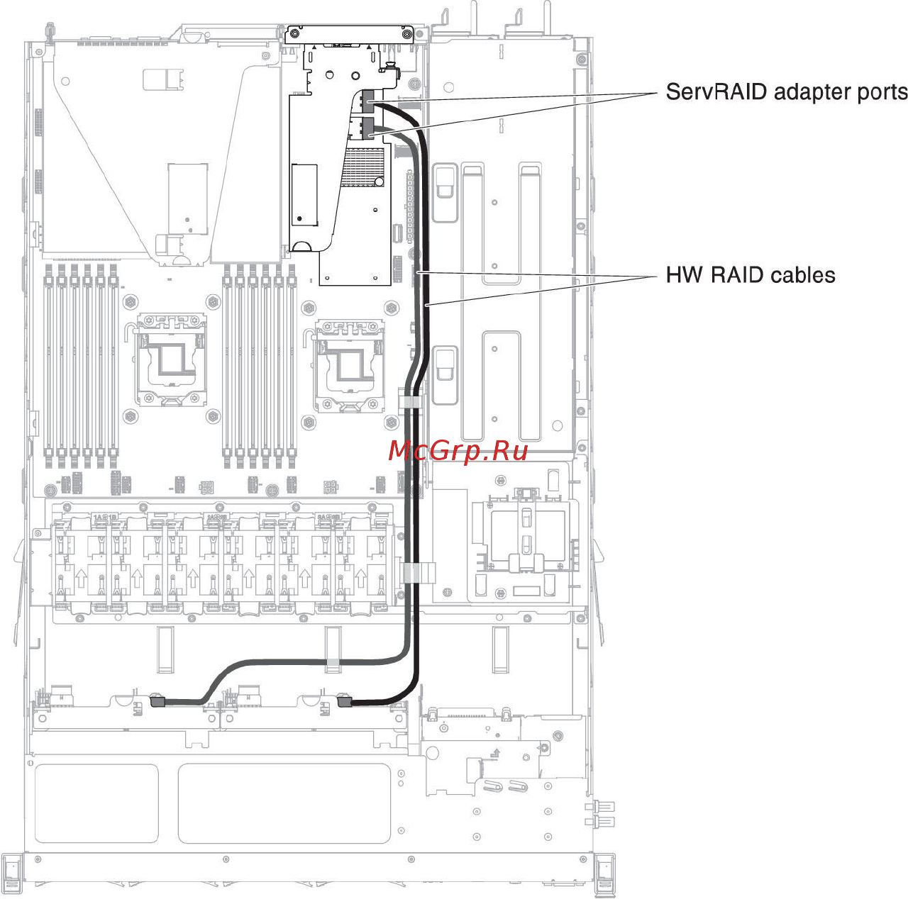 IBM system x3530 m4 (7160k2g, 90y8826 х4, 49y3760, 00d4413) [81/402] Completing the installation