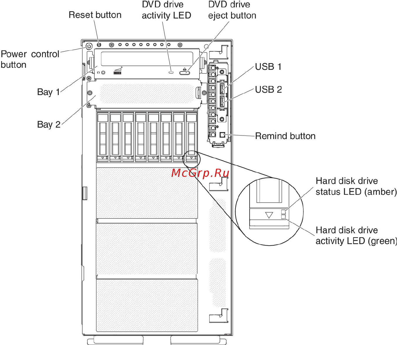 IBM x3500 m4, 7383e5g Инструкция по эксплуатации онлайн [32/170] 183099