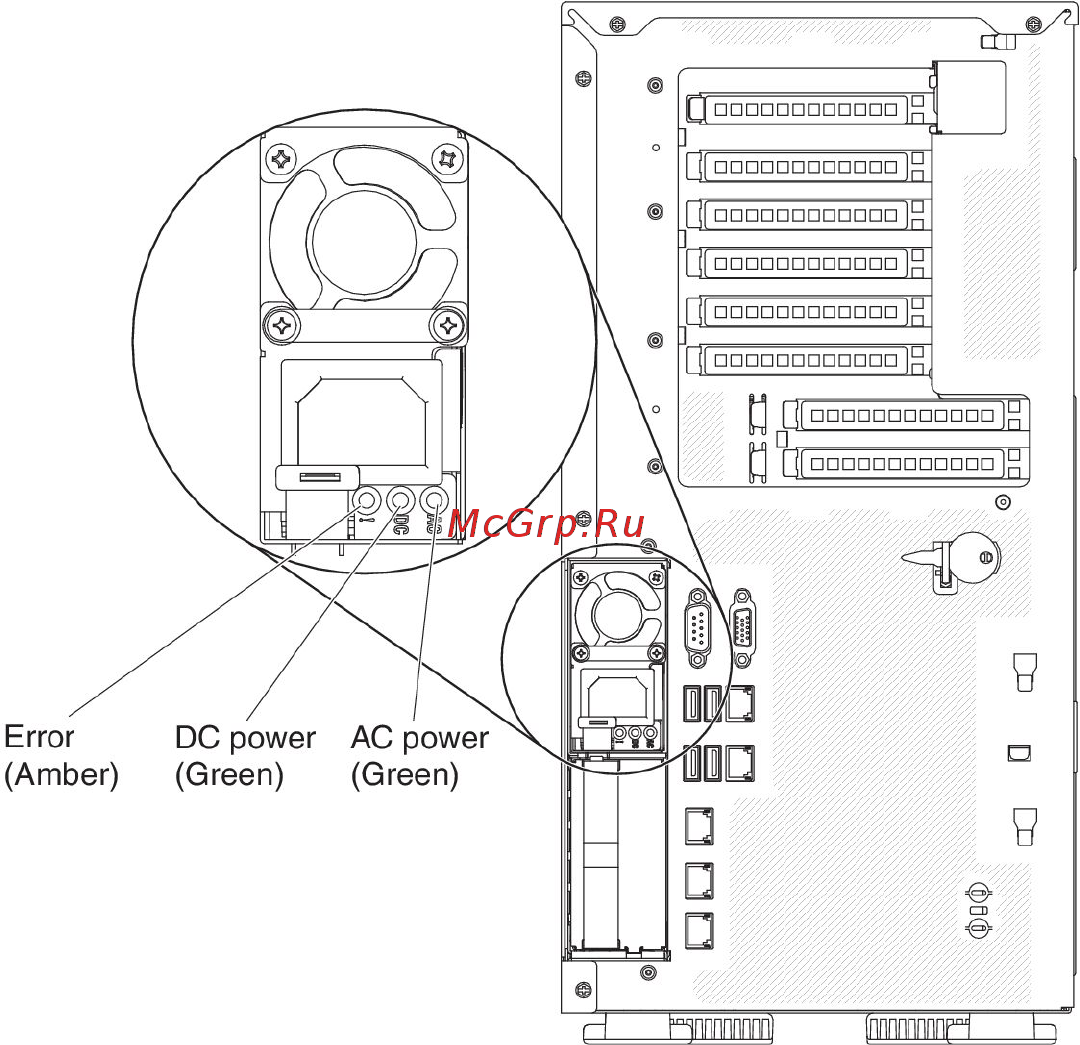 IBM x3500 m4, 7383e5g [42/170] Power supply leds