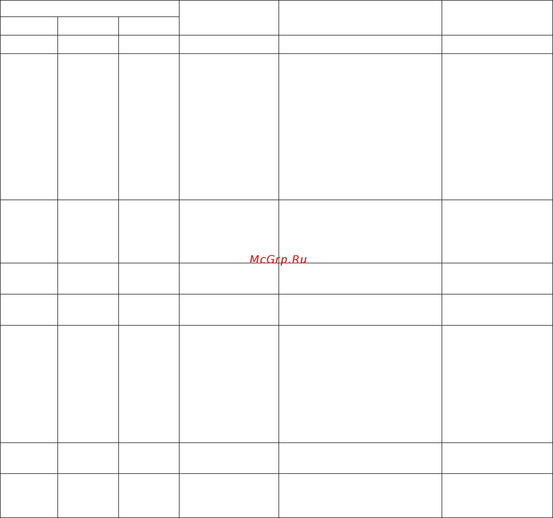 IBM x3500 m4, 7383e5g [43/170] The following table describes the problems that are indicated by various combinations of the power supply leds on an ac power supply and suggested actions to correct the detected problems