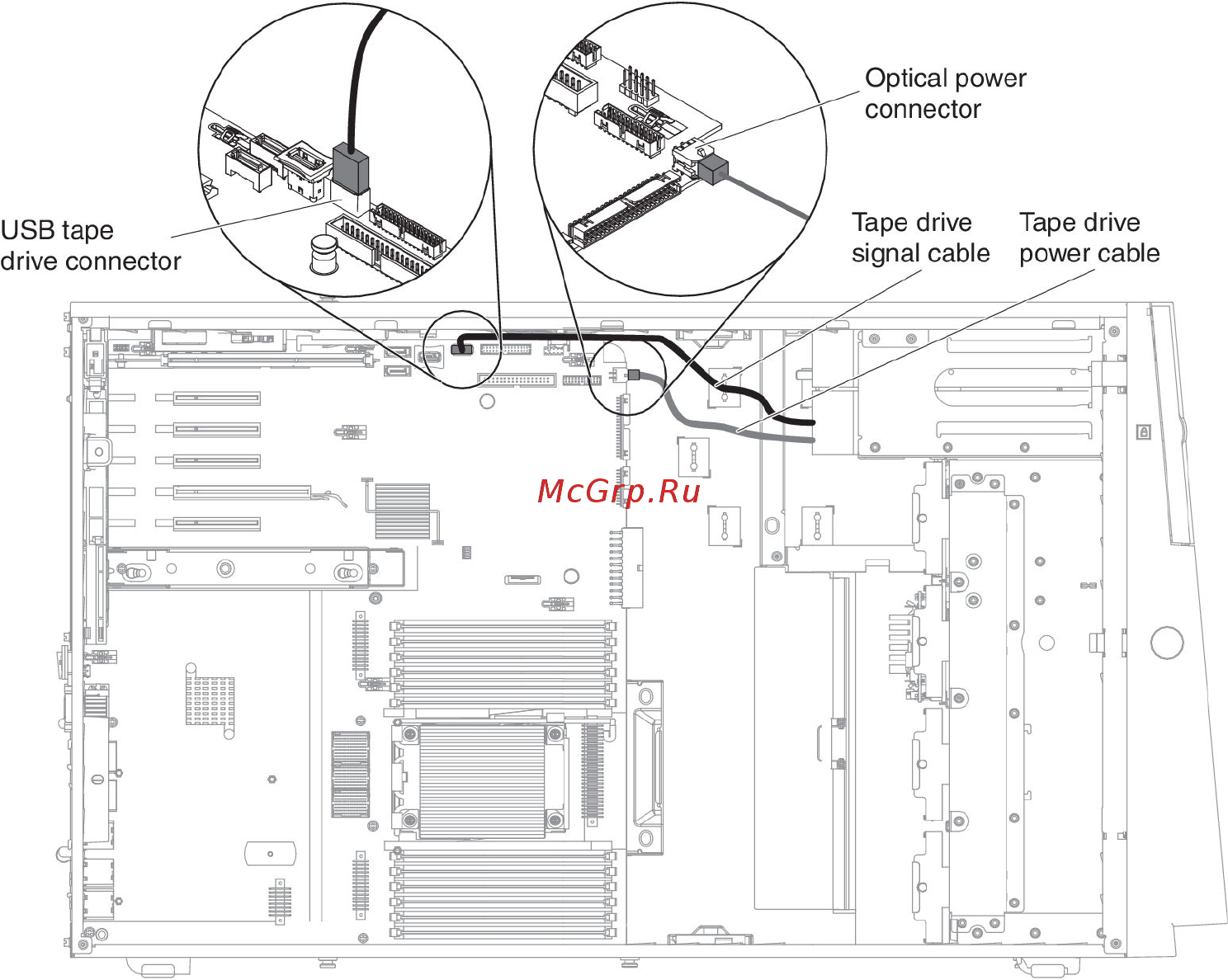 IBM x3500 m4, 7383e5g [61/170] Tape drive cable connection