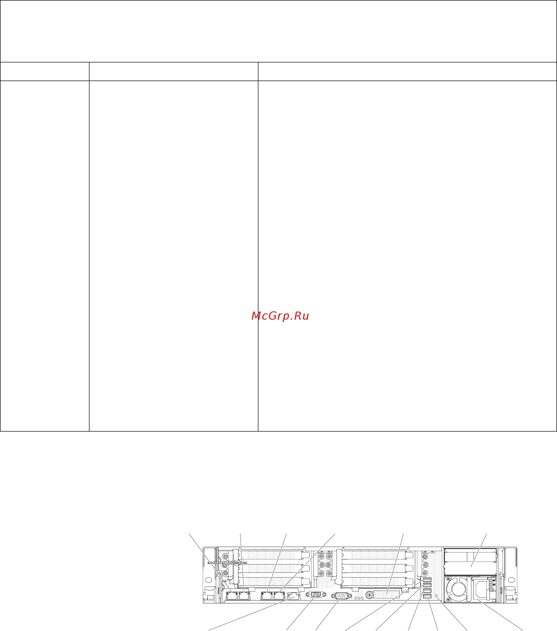 IBM x3650 m4, 7915e3g [41/192] Rear view