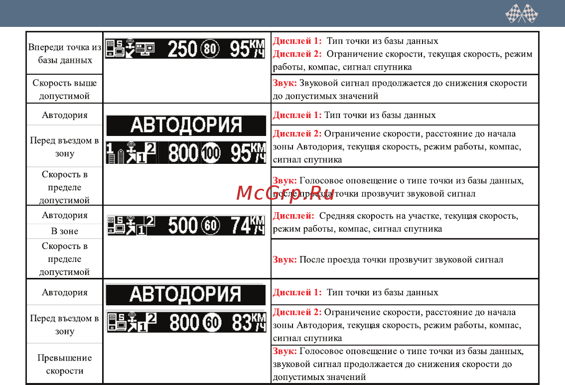 Intego platinum Инструкция по эксплуатации онлайн [17/24] 183115