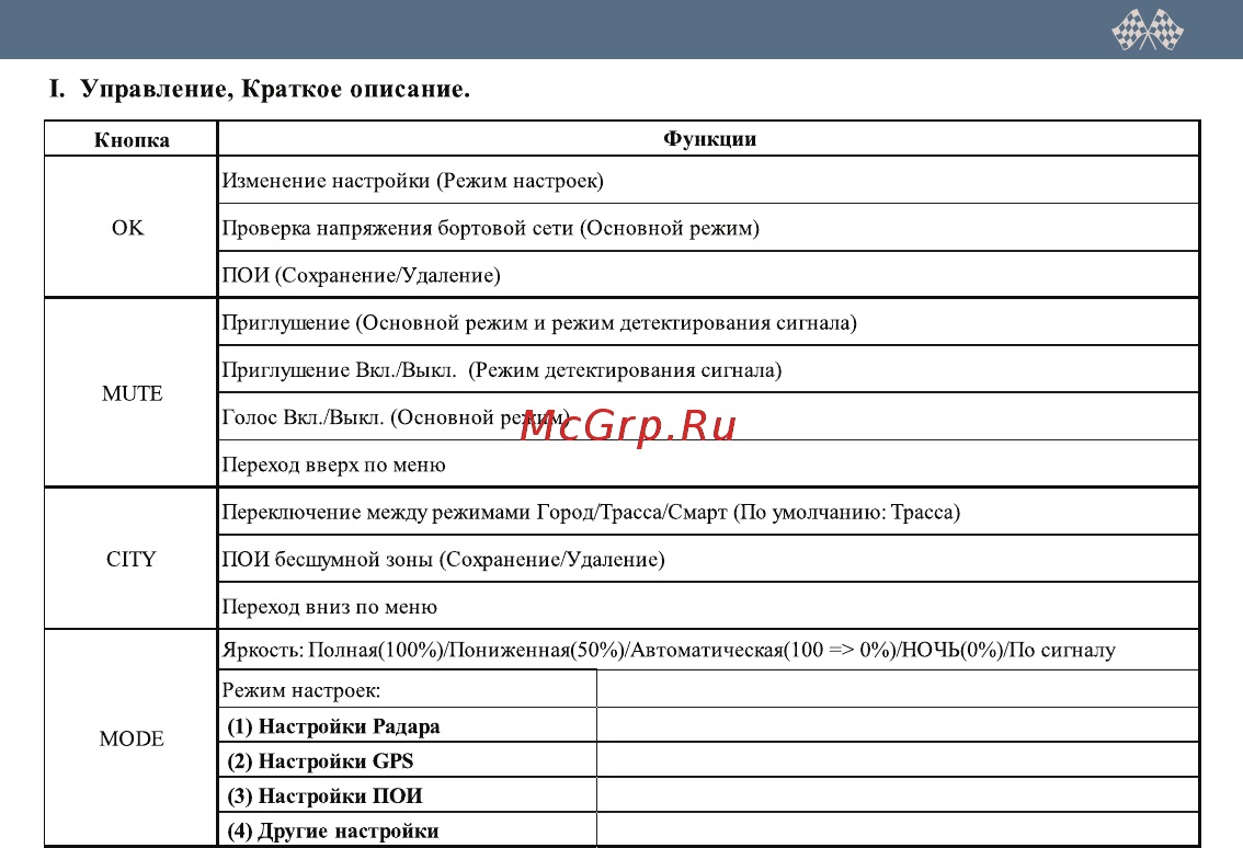 Intego platinum Инструкция по эксплуатации онлайн [3/24] 183115