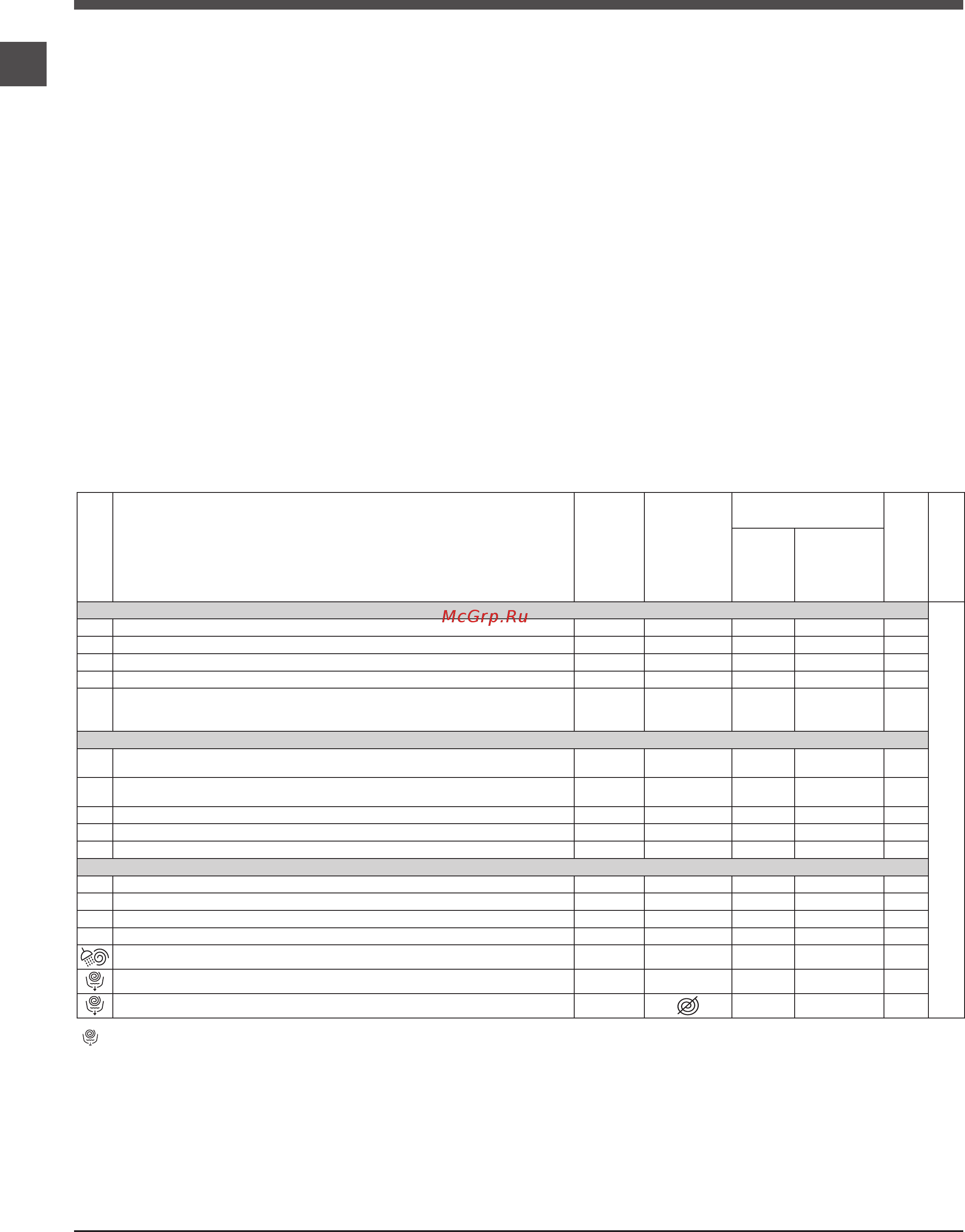 Indesit bwsd 51051 [20/48] Жуу циклдары