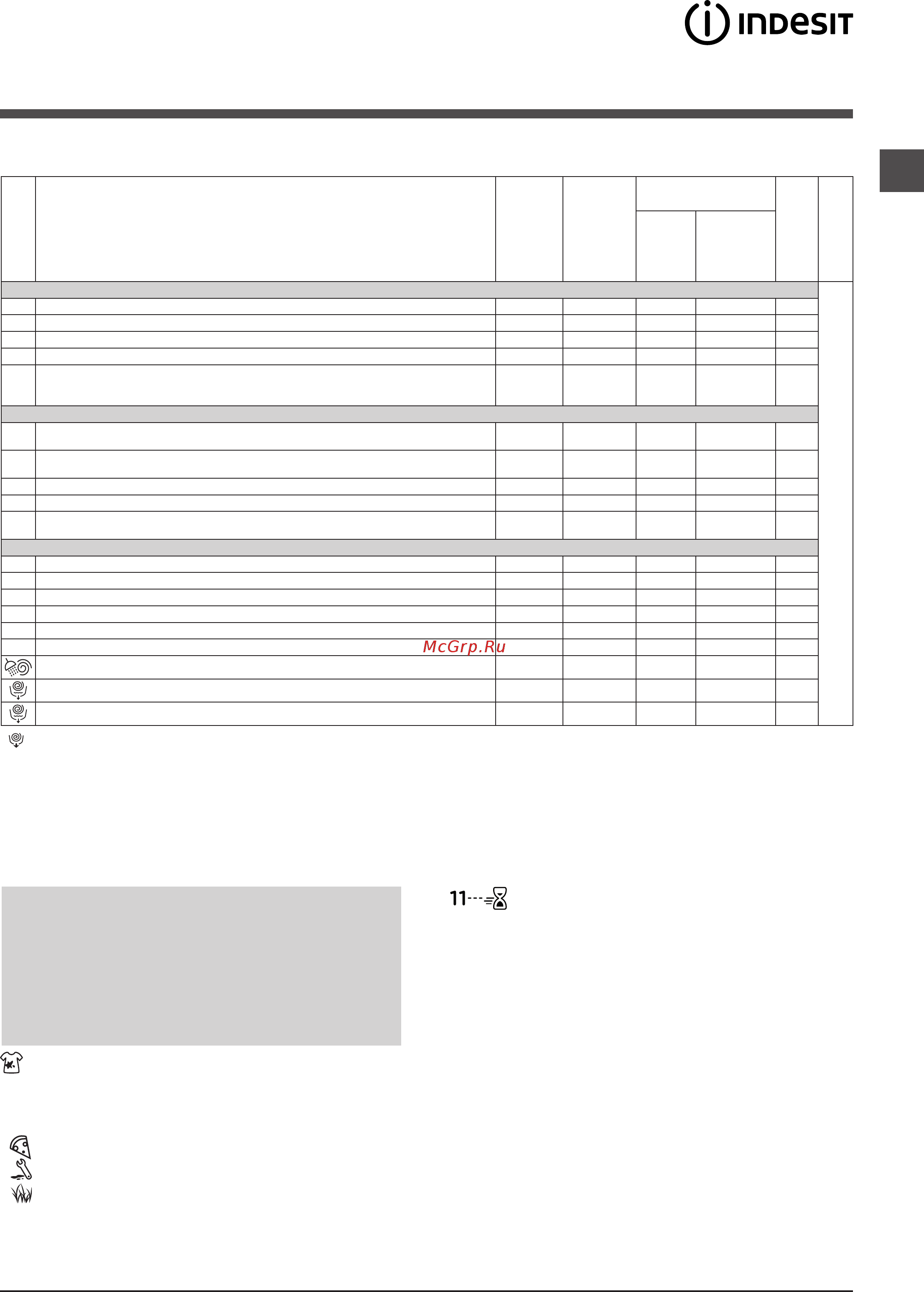 Indesit bwse 71252 l b 1 [23/70] Жуу циклдары мен опциялары