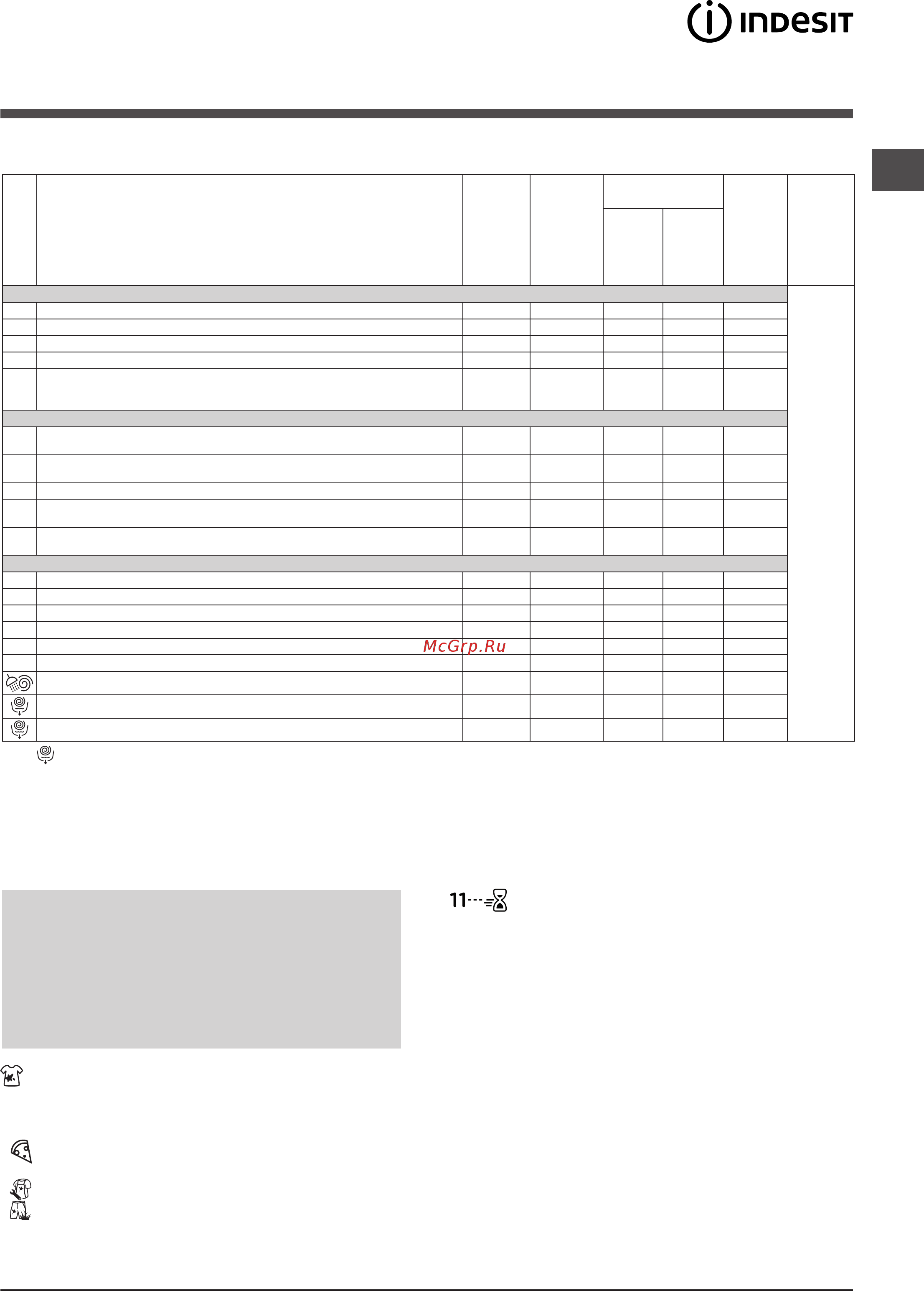 Indesit bwse 71252 l b 1 [65/70] Dasturlar va qo shimcha funksiyalar