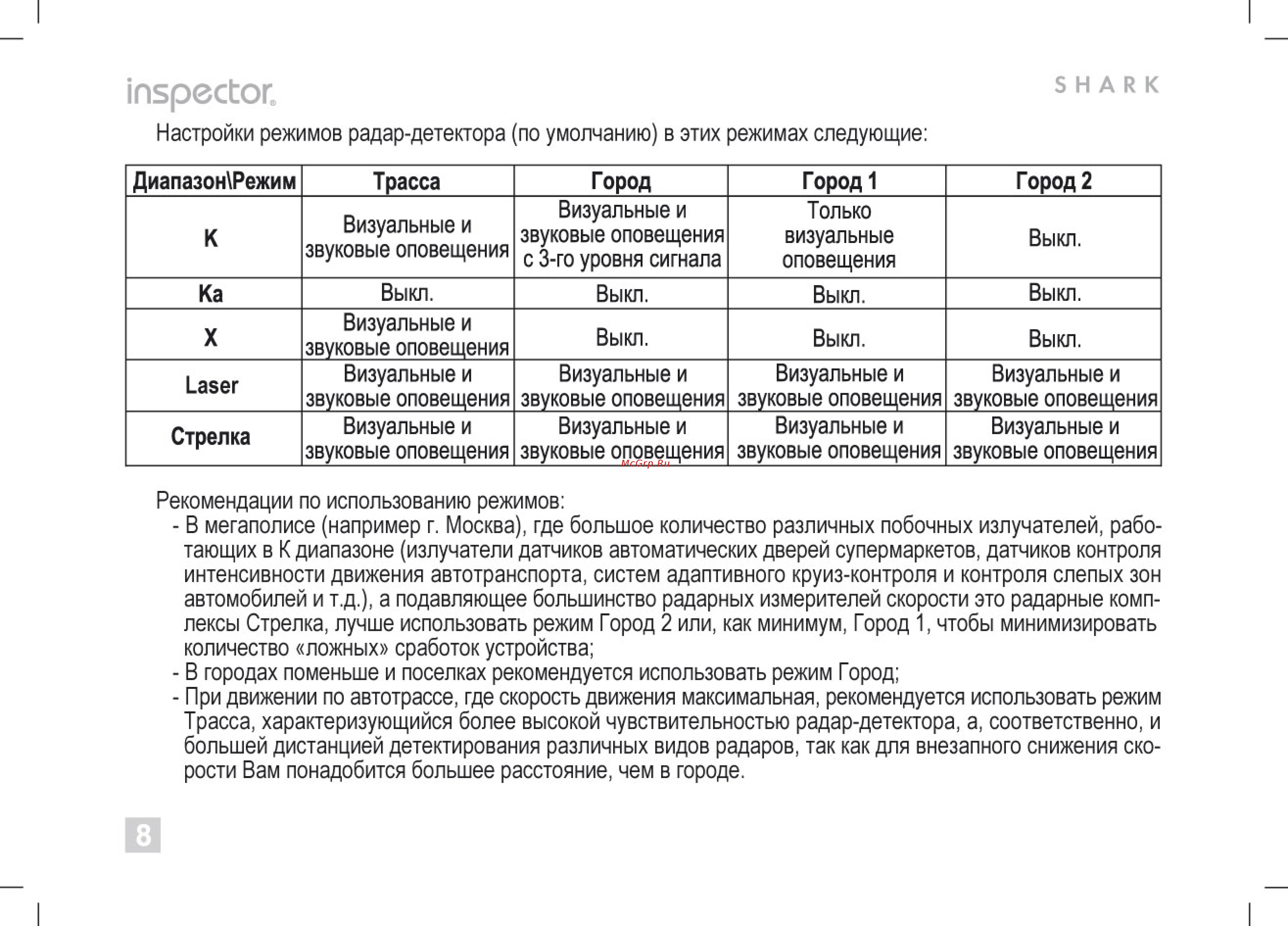 Inspector shark lite [8/16] Inspector