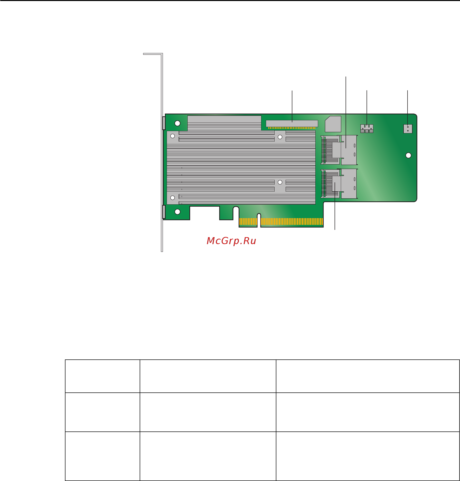 Intel rms25cb080 [25/60] Intel integrated raid module rms25pb0x0 and rms25cb0x0 characteristics