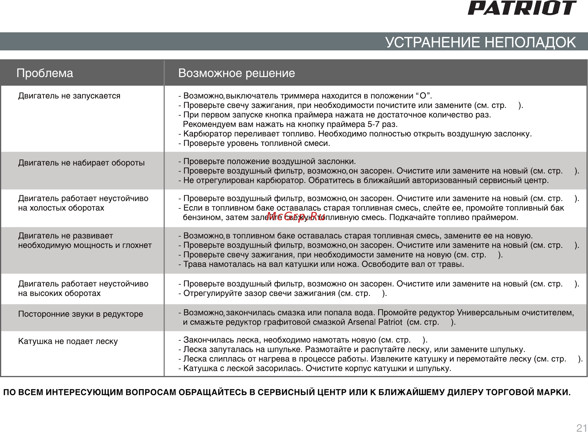 Patriot РТ 2540 ECO Инструкция по эксплуатации онлайн [20/22] 183227