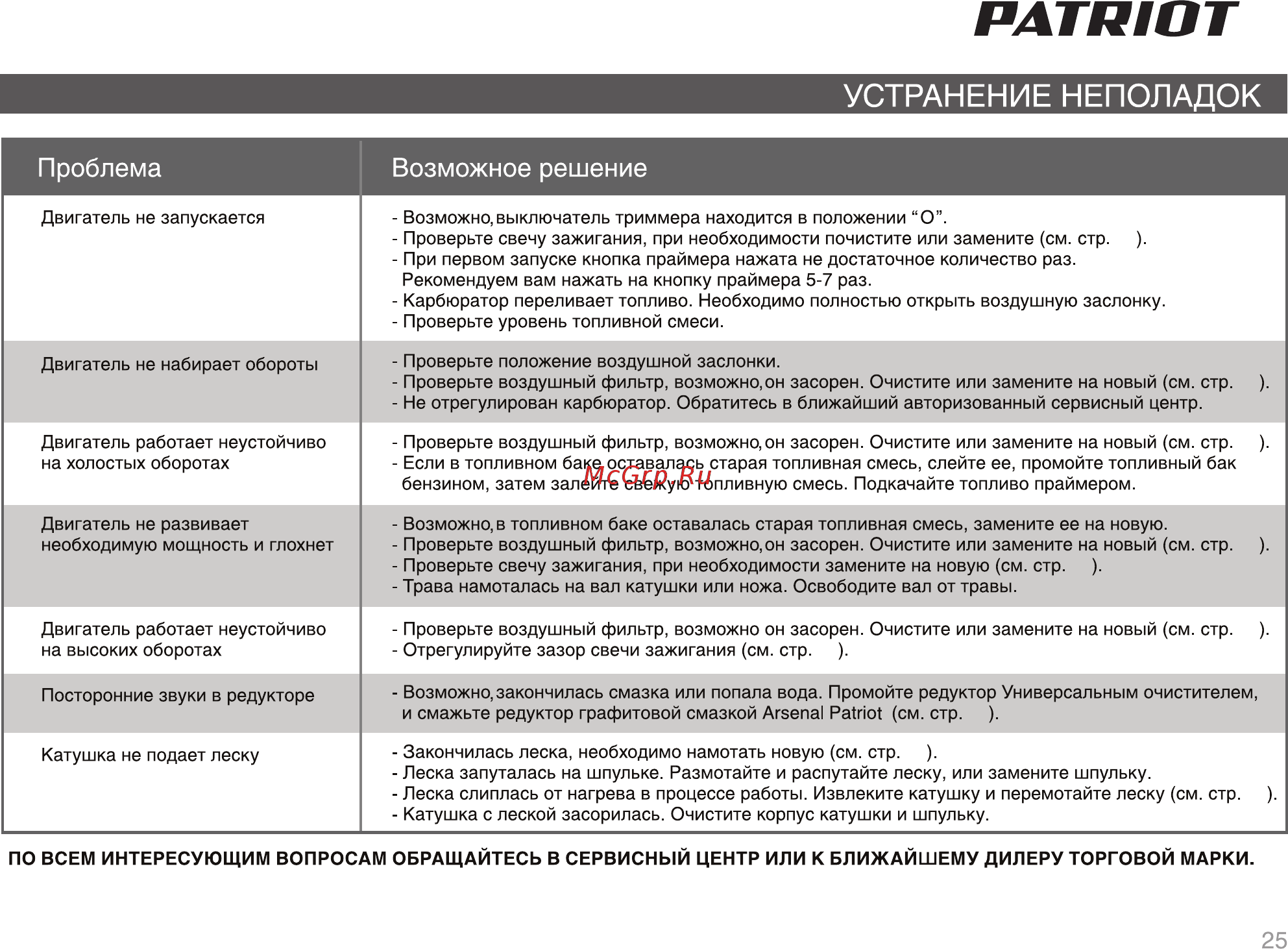 Patriot РТ 3355 Imperial Инструкция по эксплуатации онлайн [24/26] 183225