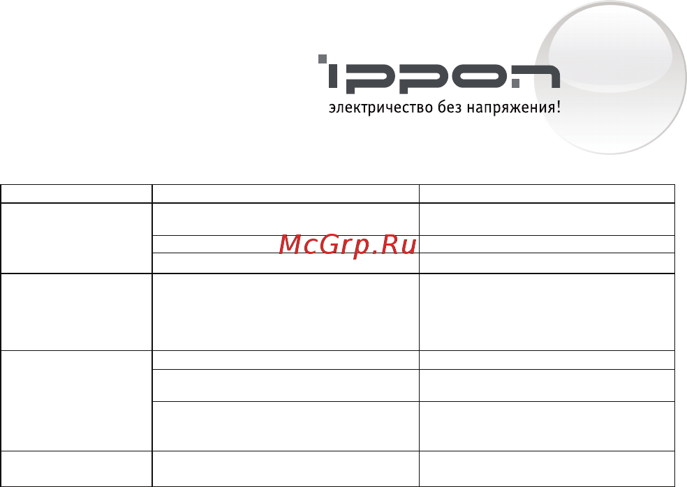 Ippon back power pro lcd 400 [13/14] Исправление проблем