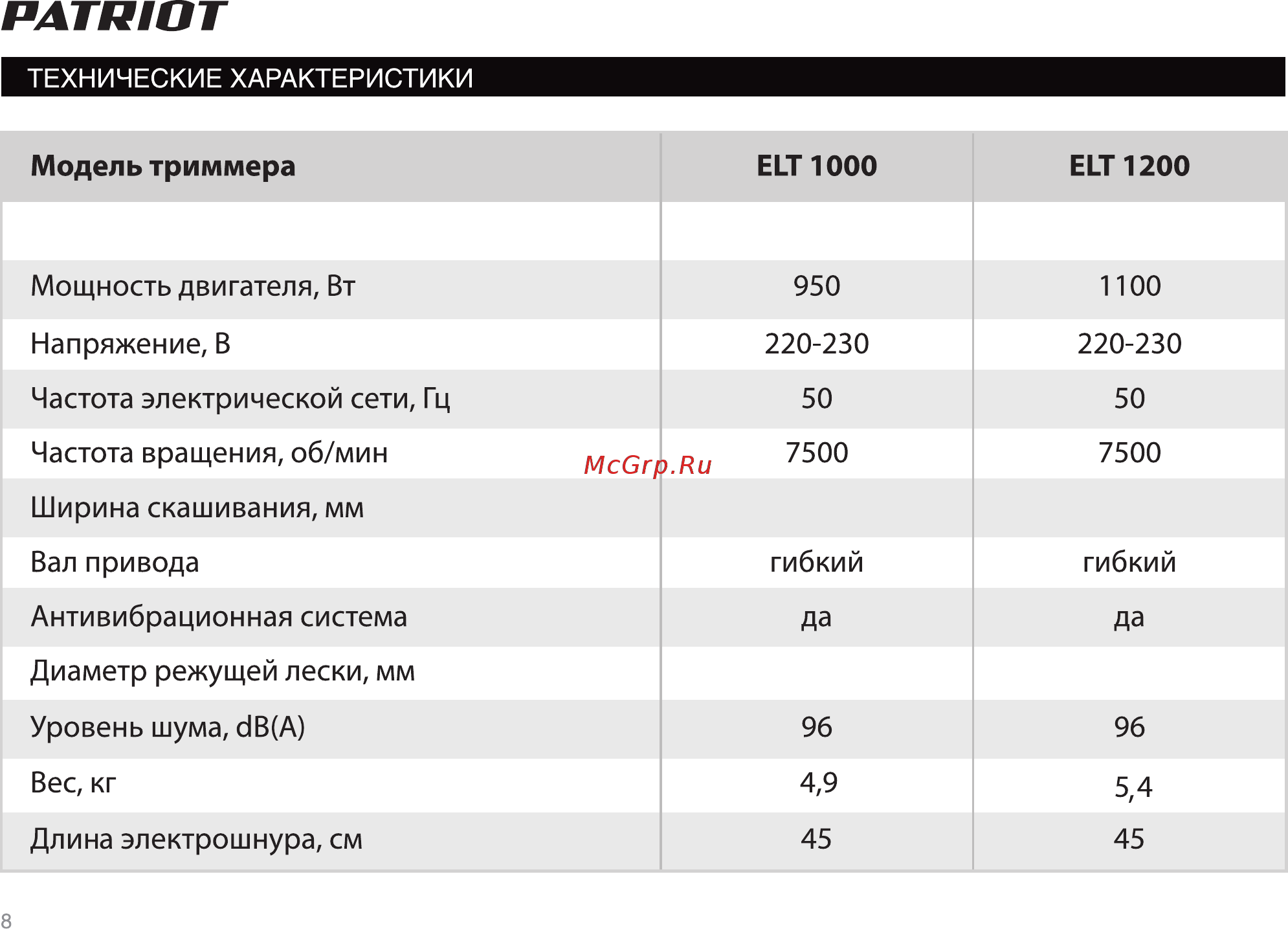 Patriot eLT 1000 250304430 Инструкция по эксплуатации онлайн [7/19] 309435