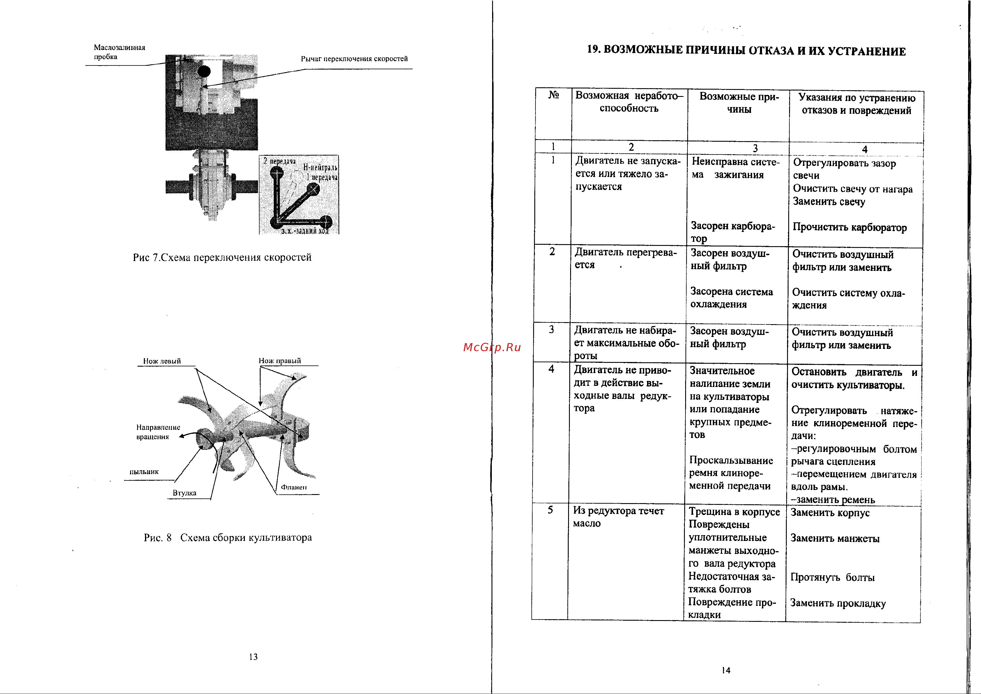 Lander(Пахарь) МКМ-3-ДК-7 Инструкция По Эксплуатации Онлайн [8/12.