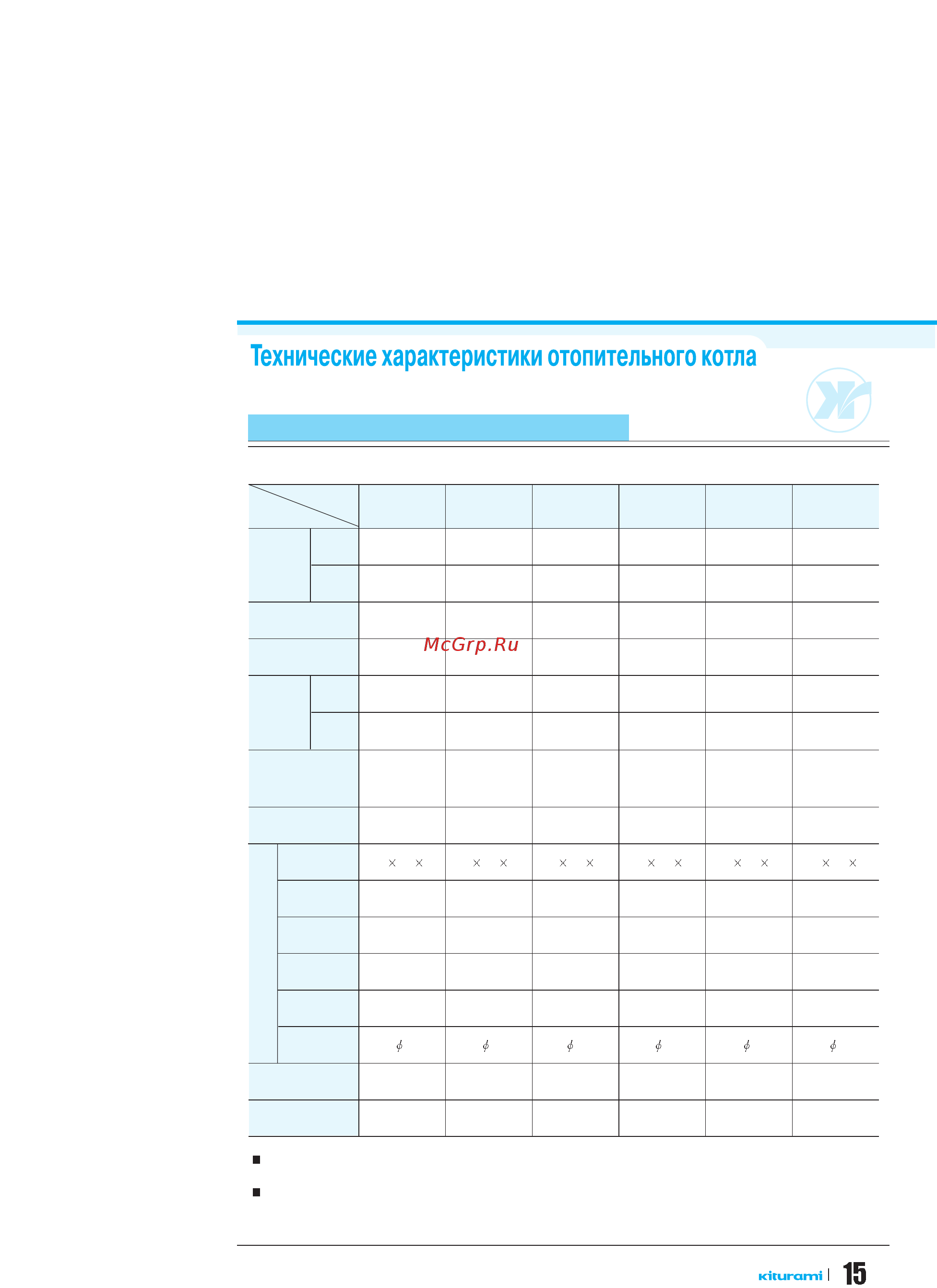 Kiturami turbo 21r [15/20] Технические характеристики отопительного котла