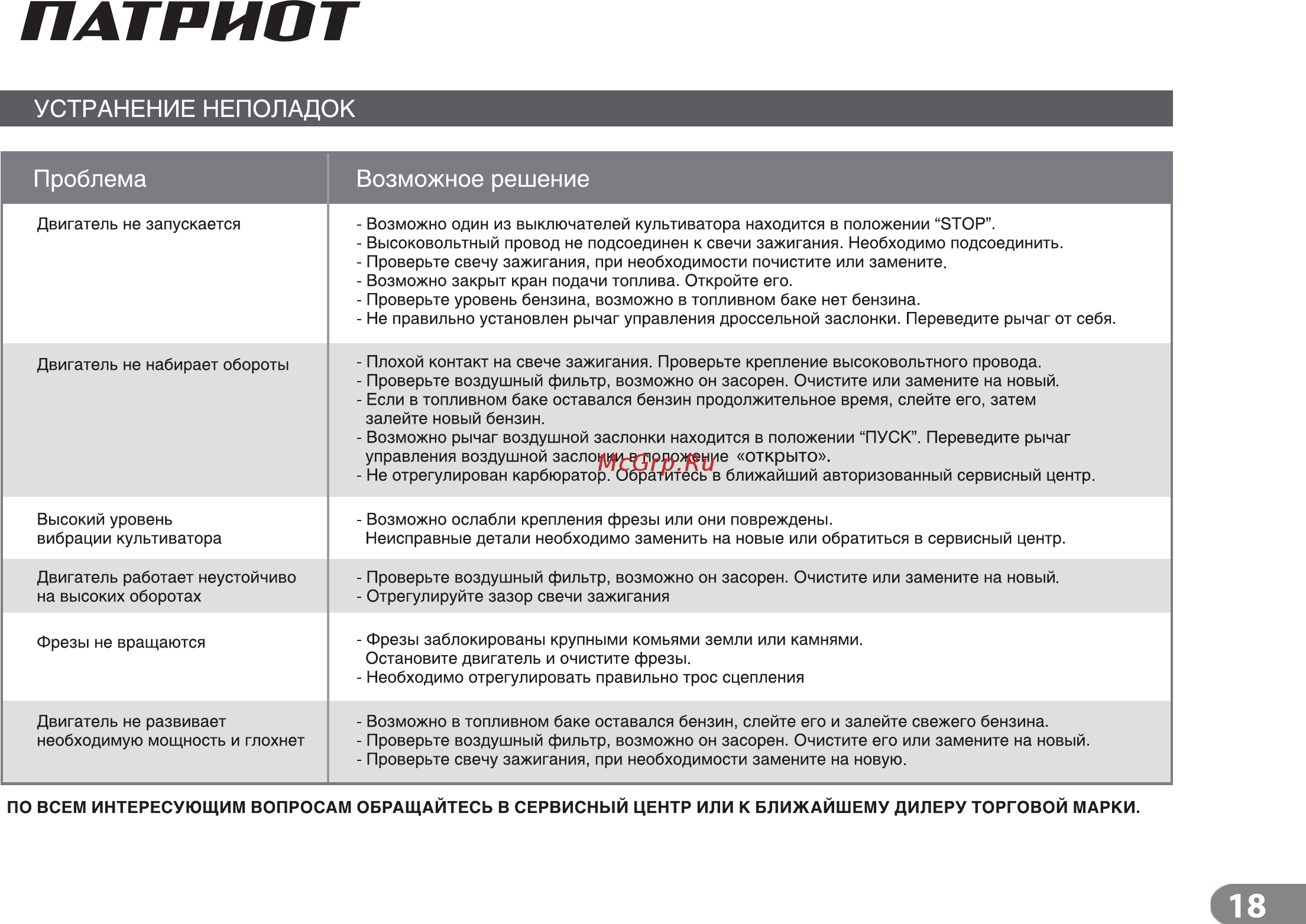 Patriot Ладога [18/20] Страница 19
