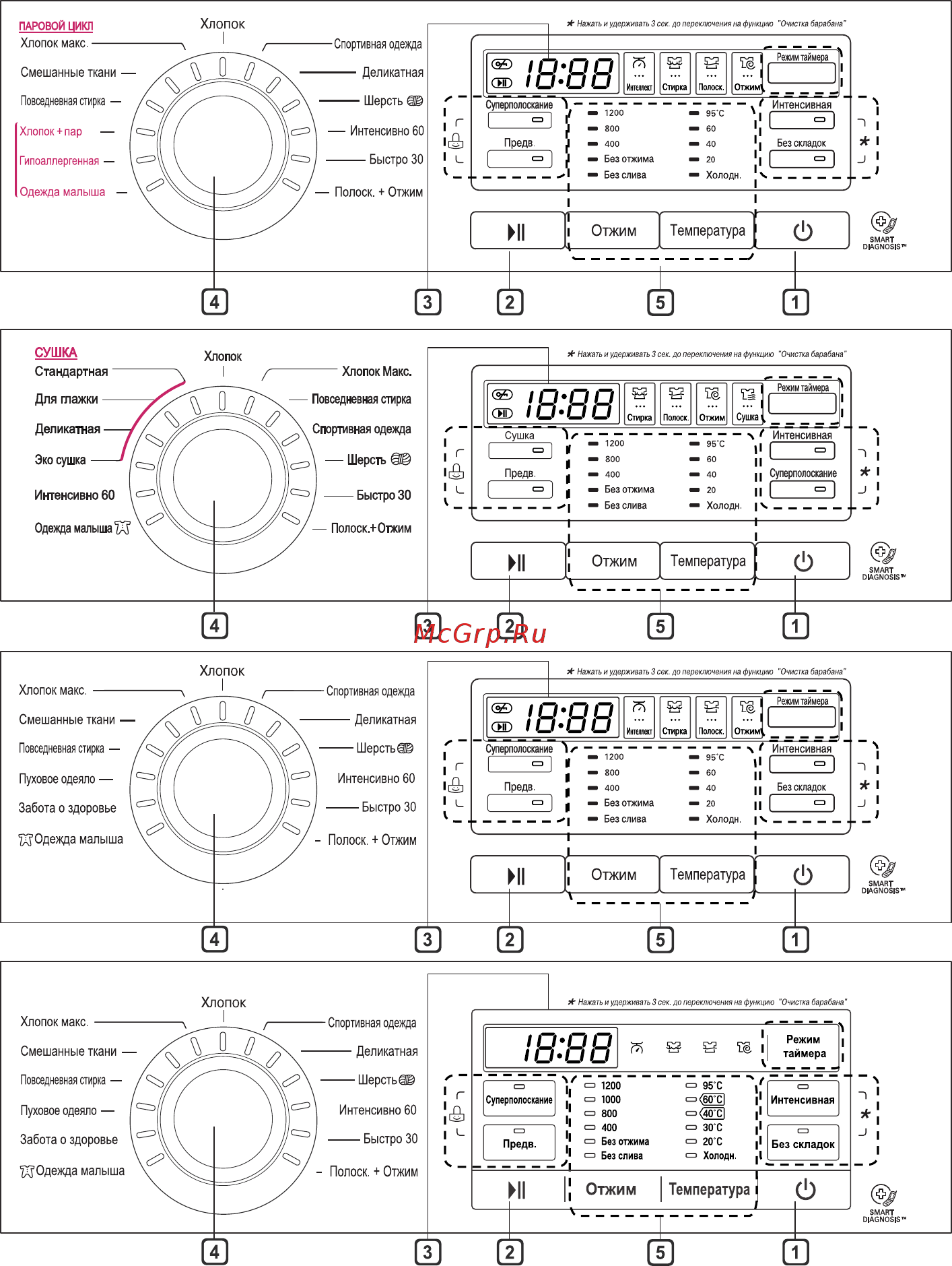 LG F10B8SD0 [25/56] Панель управления
