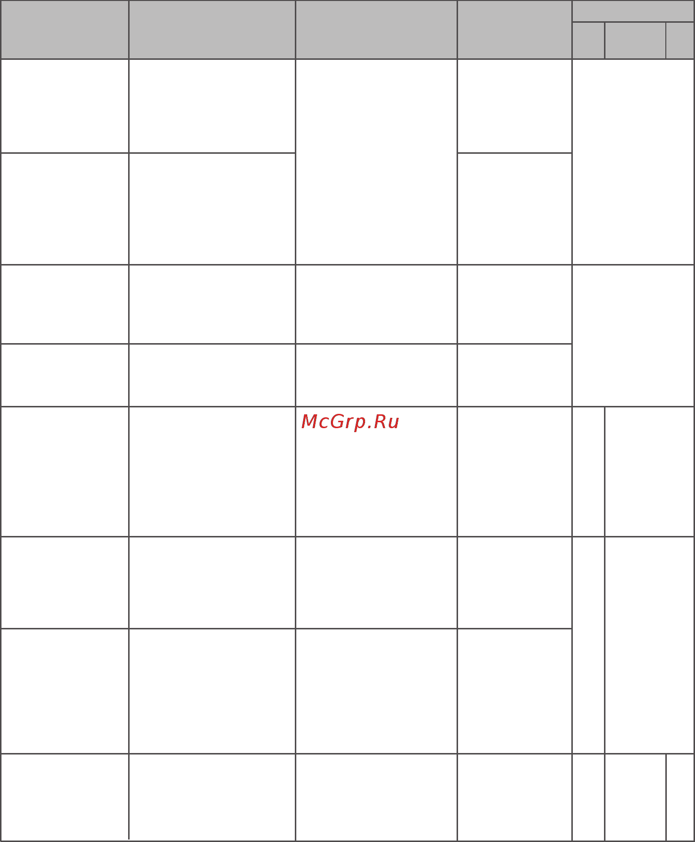 LG F10B8SD0 [27/56] Таблица программ стирки