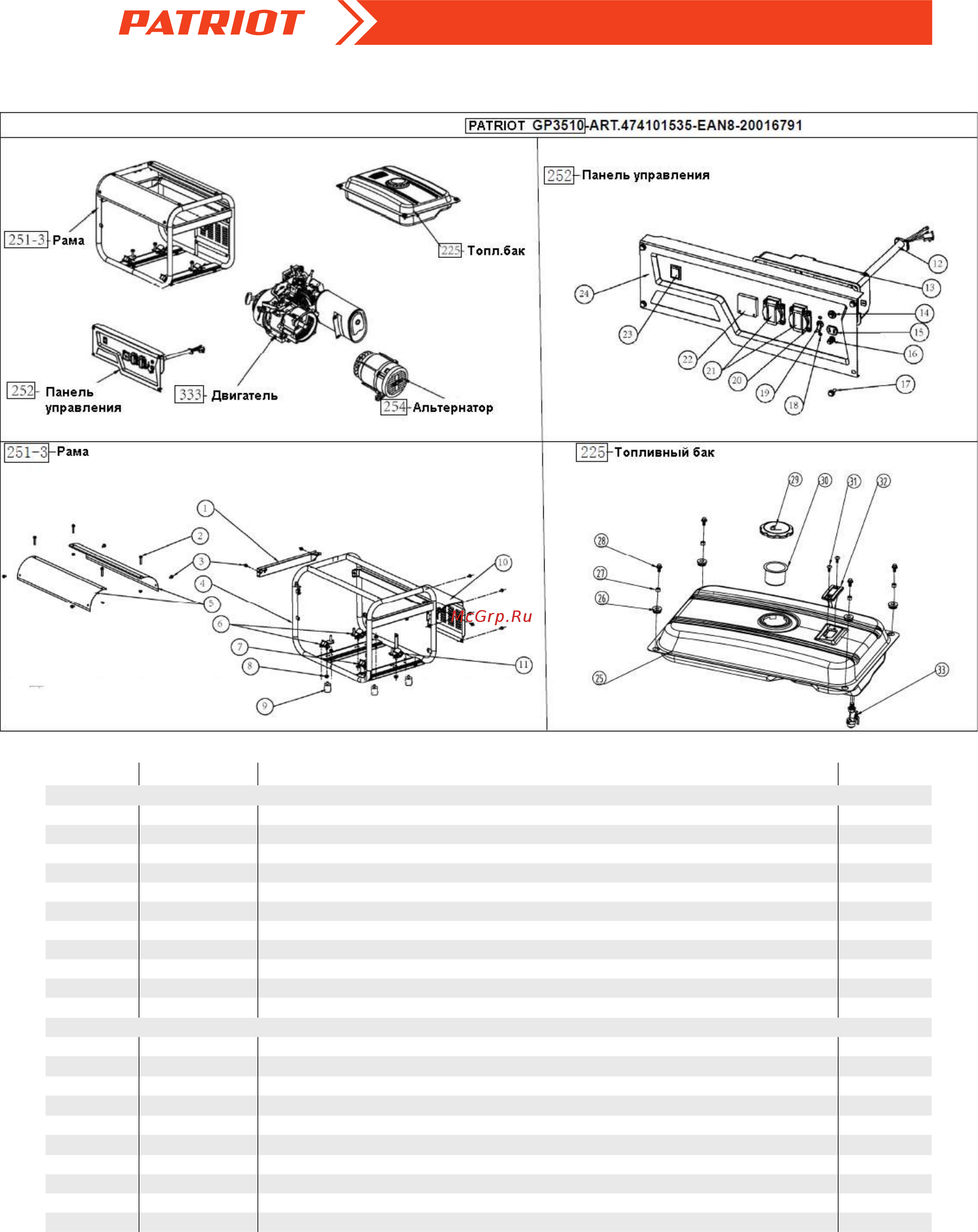 Patriot GP 3510 [2/6] Gp 3510 генератор