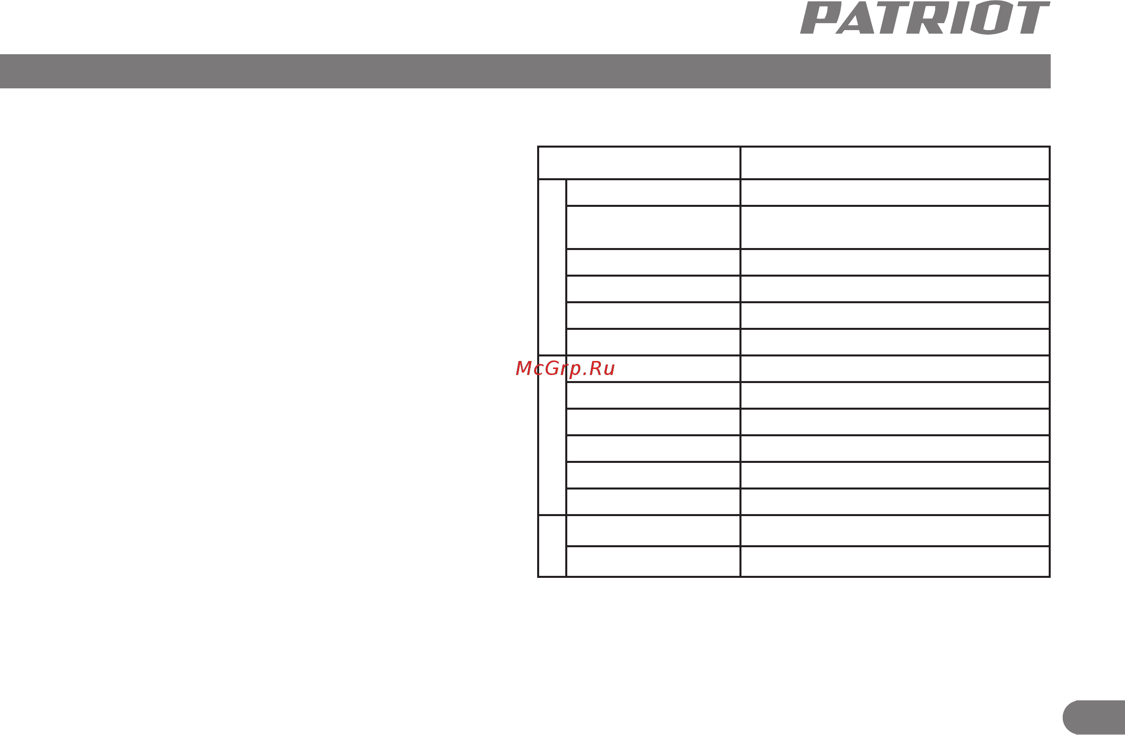 Patriot Max Power SRGE 950 474103119 [10/11] Устранение неисправностей технические характеристики