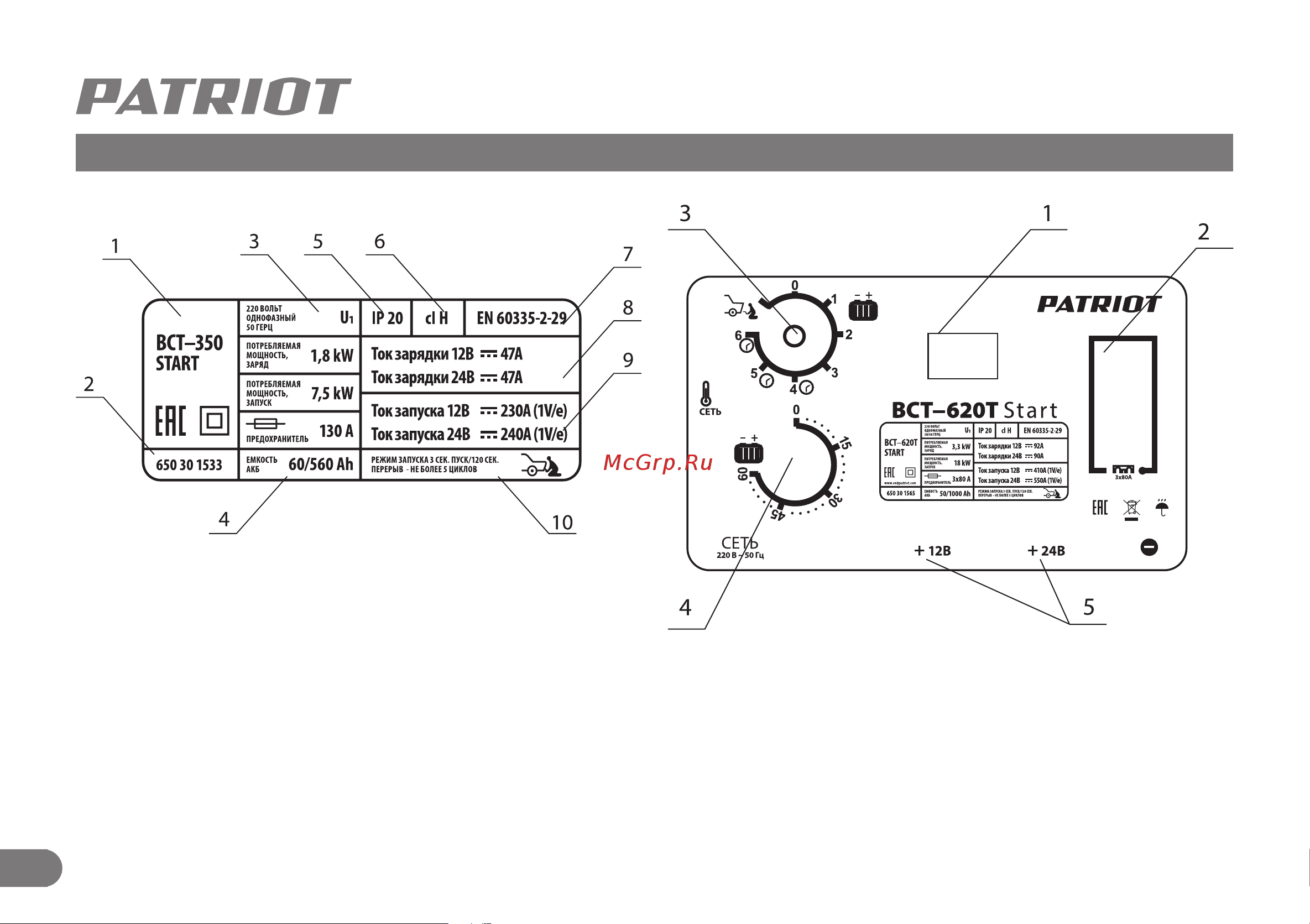 Patriot BCT-620T Start [9/13] Органы управления моделей bct start