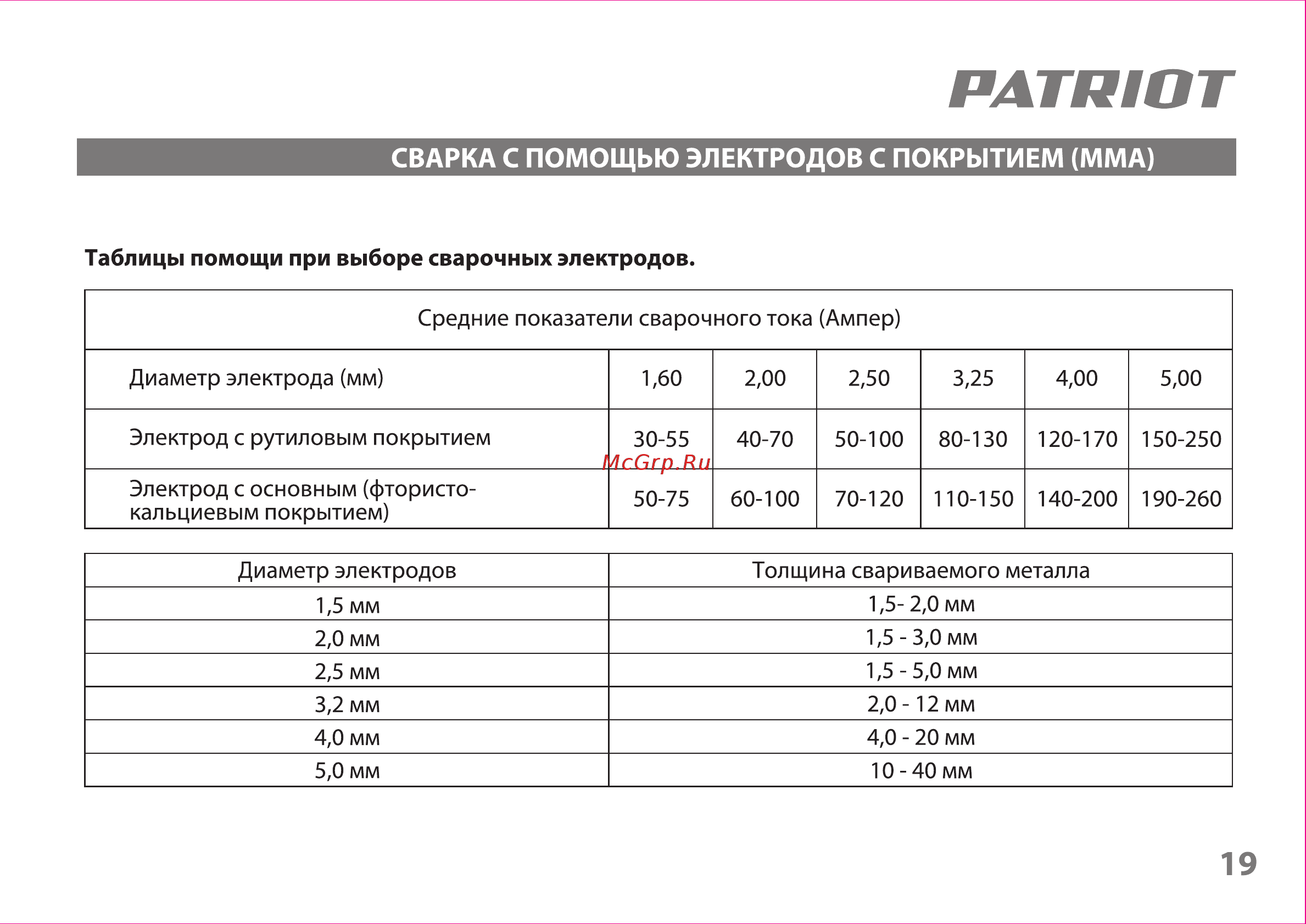 Patriot 230DC MMA [19/31] Таблицы помощи при выборе сварочных электродов