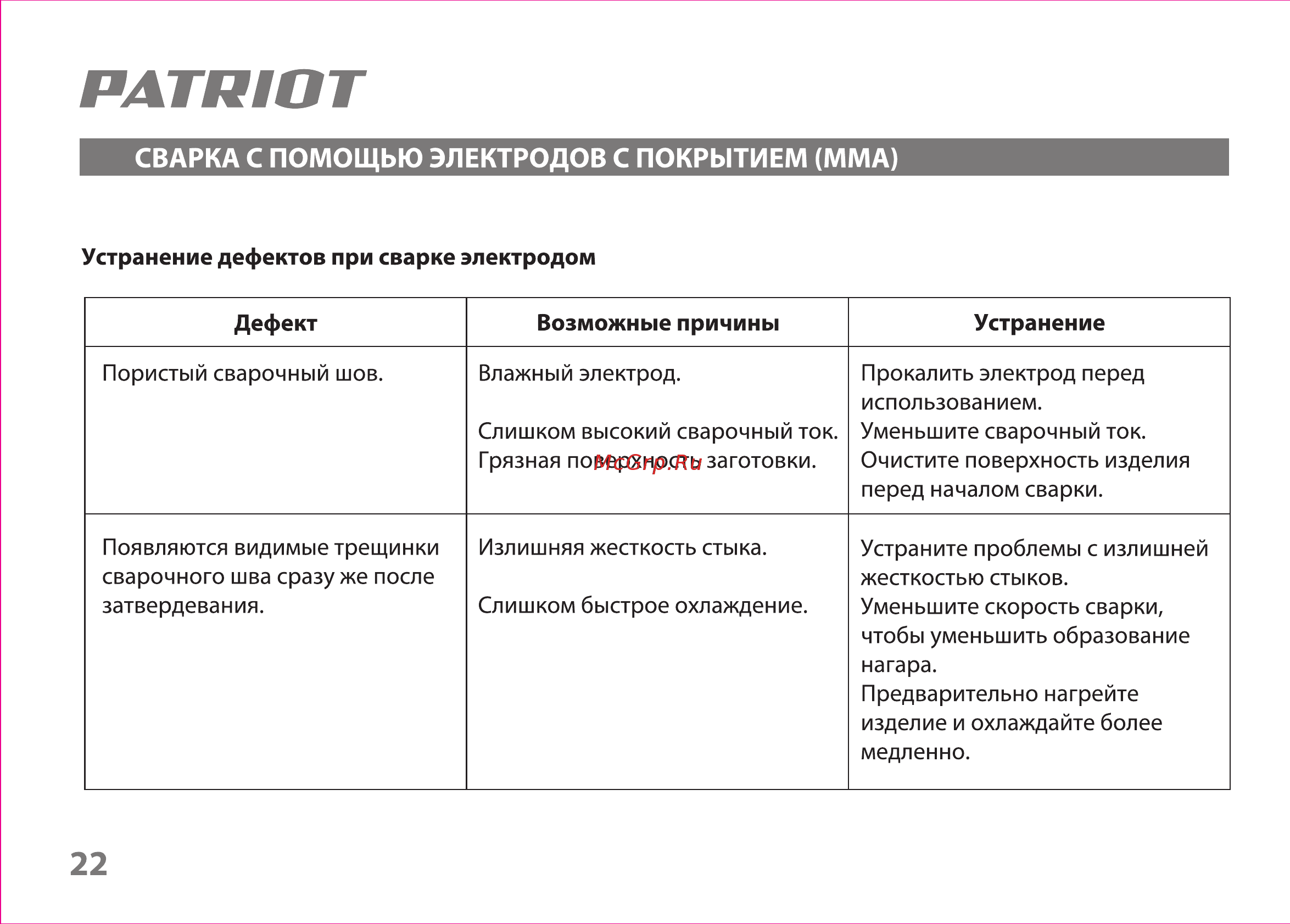 Patriot 230DC MMA [22/31] Ратяют