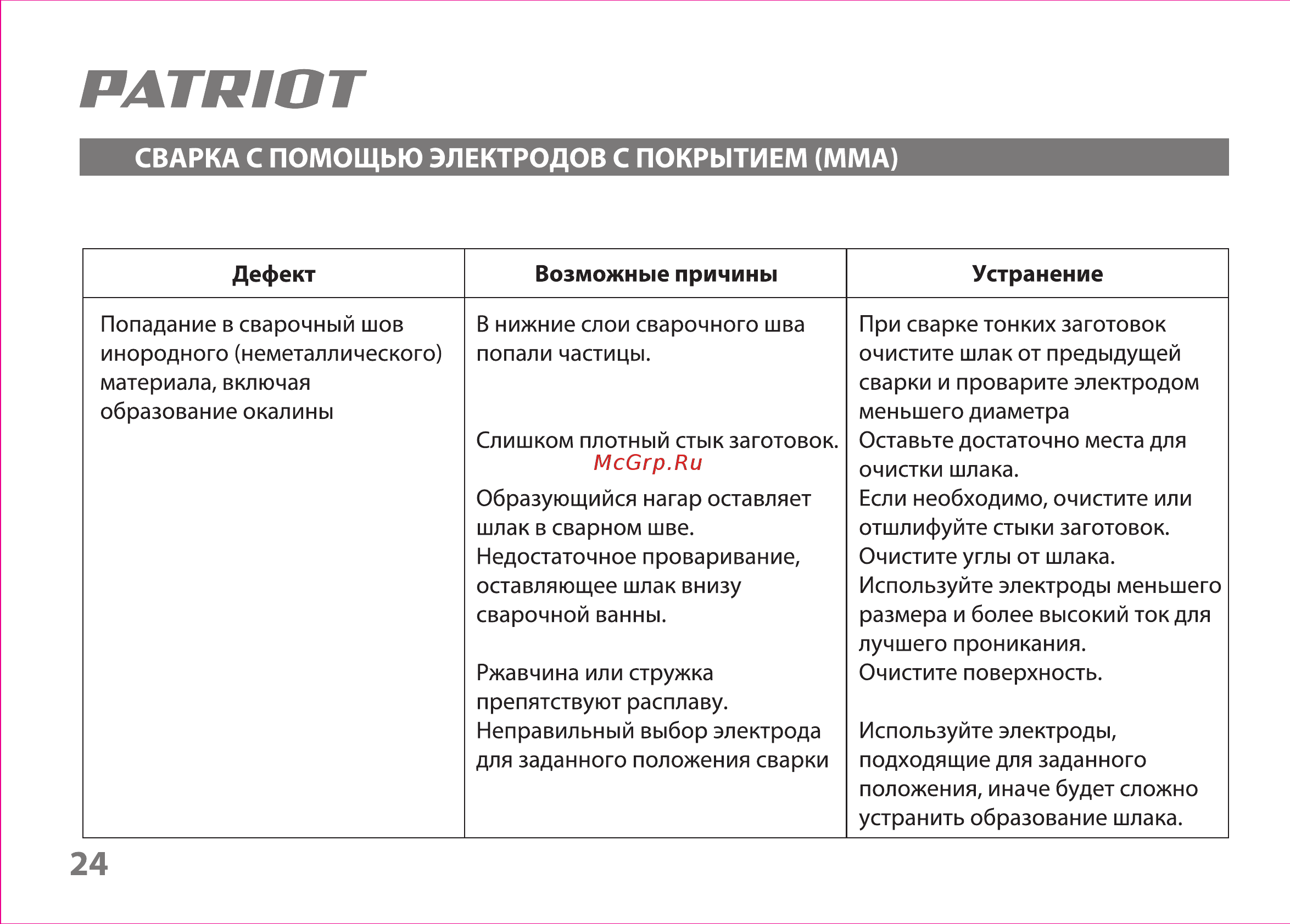 Patriot 230DC MMA [24/31] Ратяют