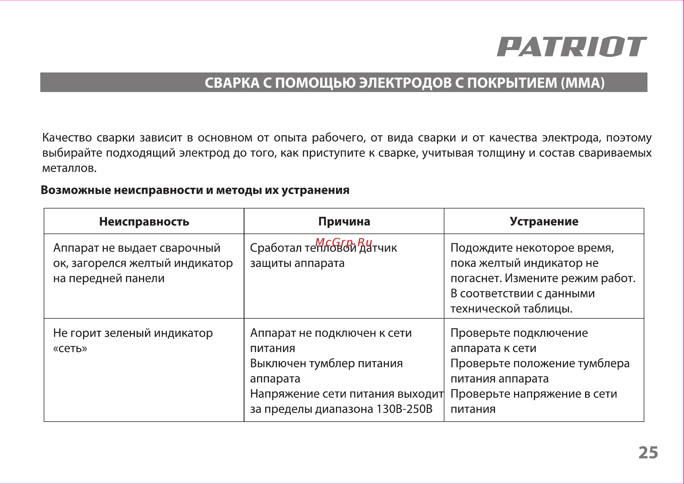 Patriot 230DC MMA [25/31] Рлтр1от