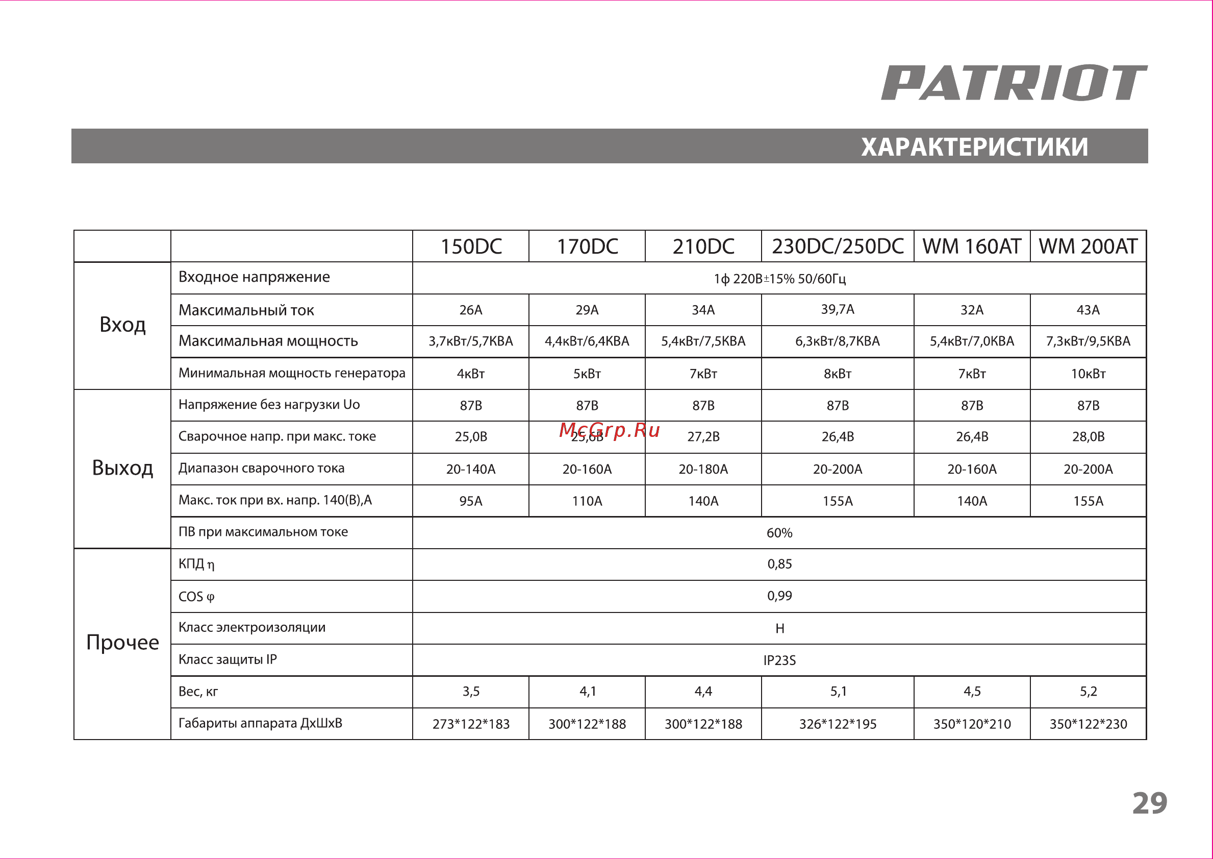 Patriot 230DC MMA [29/31] Patriot