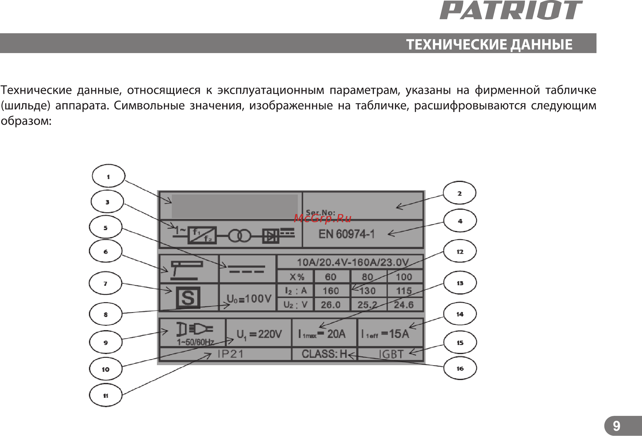 Patriot SMART 200 MMA Инструкция по эксплуатации онлайн [8/23] 183888