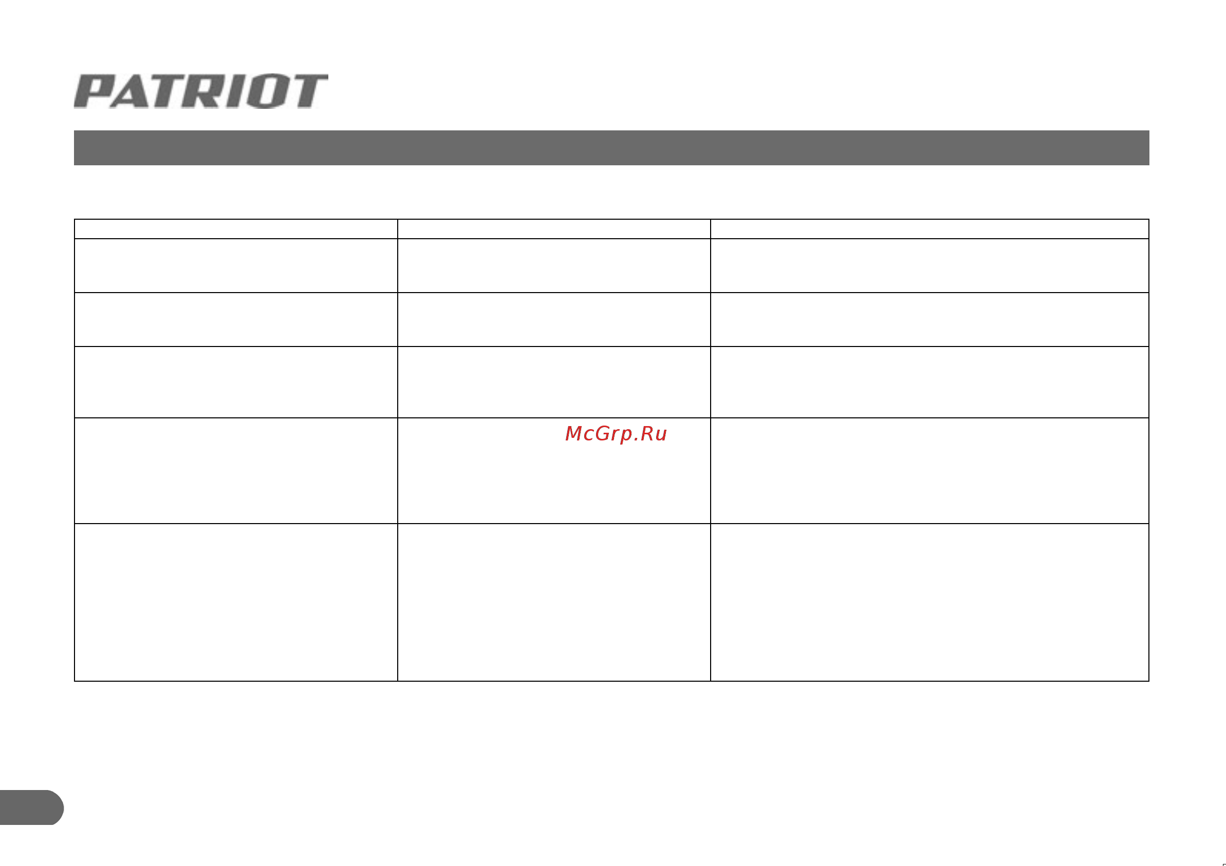 Patriot 200 PFC [11/15] Описание сборки и работы