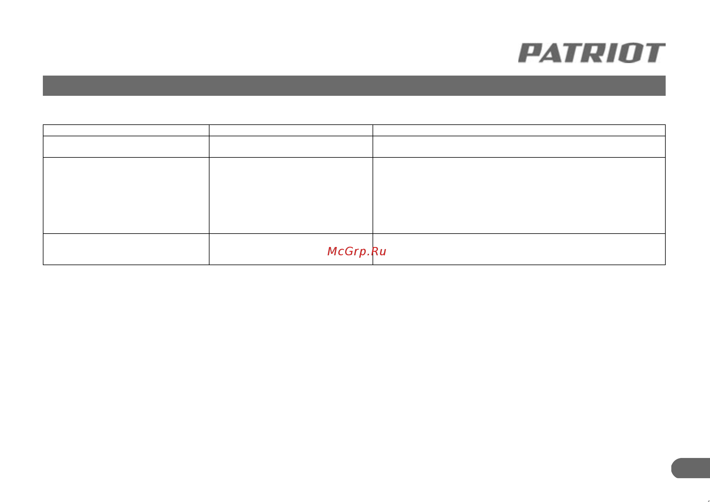 Patriot 200 PFC [12/15] Возможные неисправности и методы их устранения