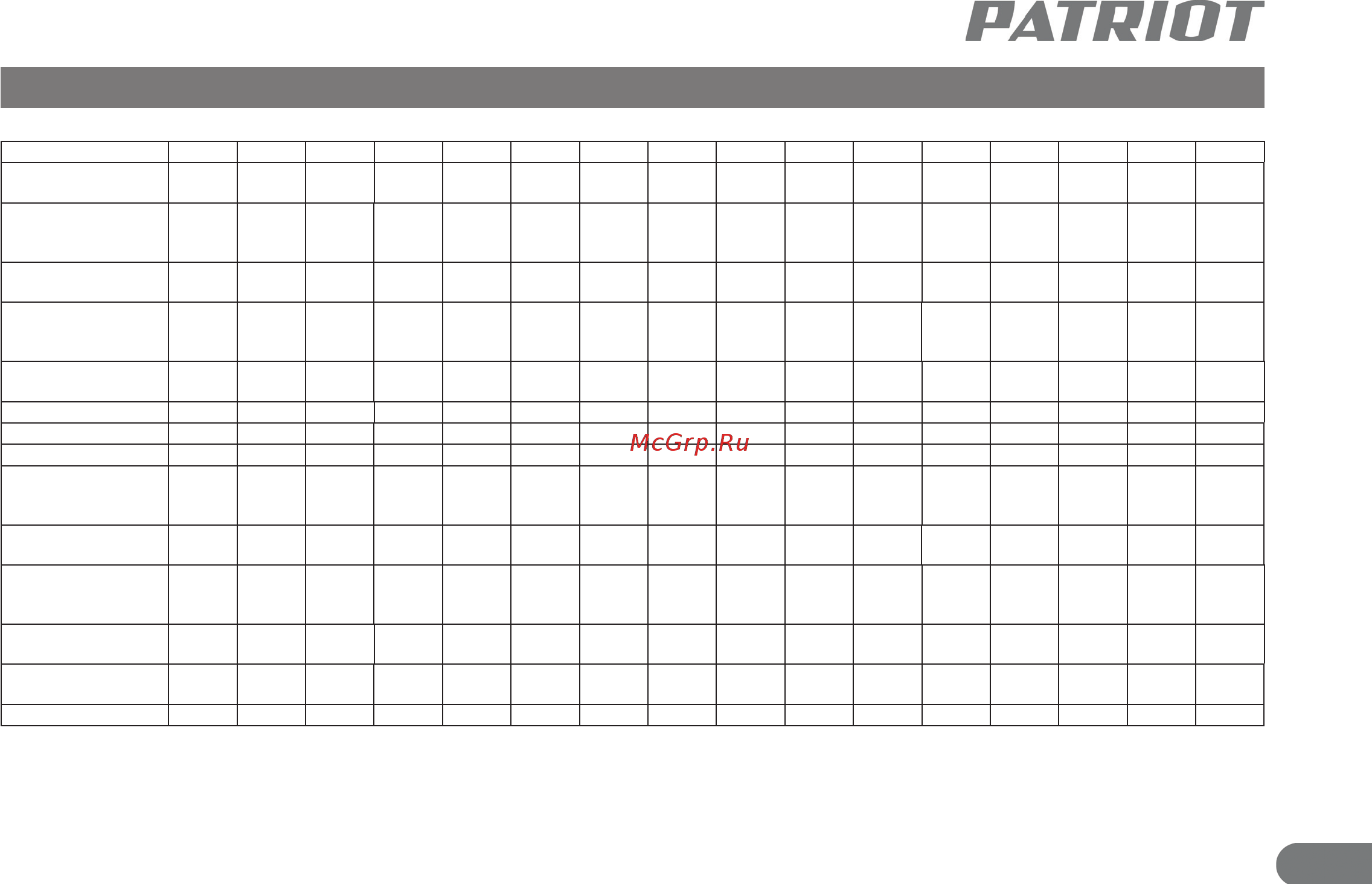 Patriot BR180 180201450 [5/24] Технические характеристики