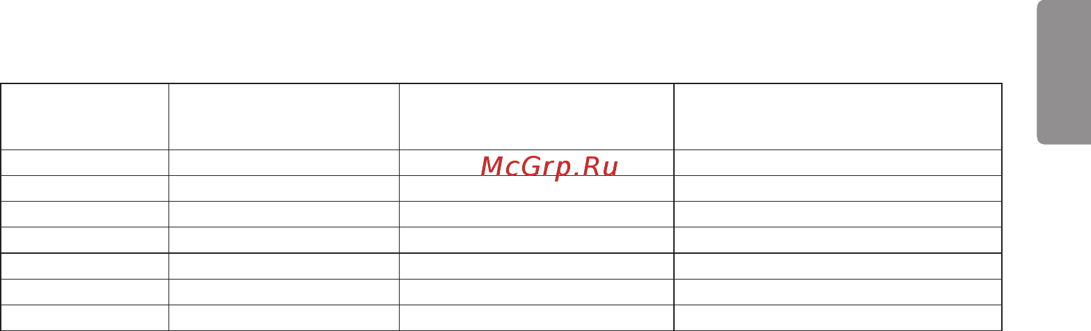 LG 24mt58vf-pz [32/83] Данные по энергоэффективности для моделей телевизоров lg