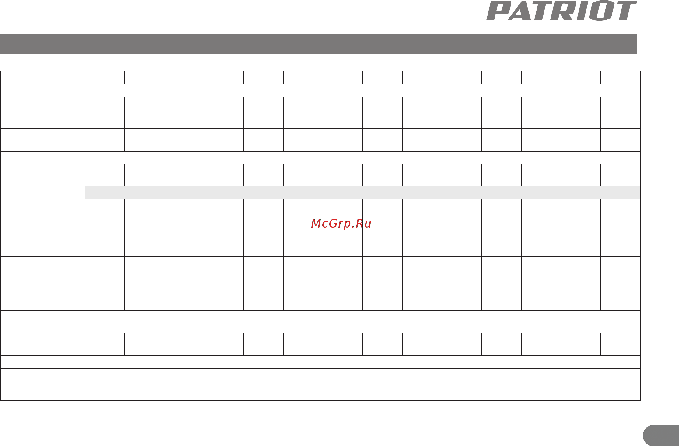 Patriot BR 181H [4/17] Технические характеристики